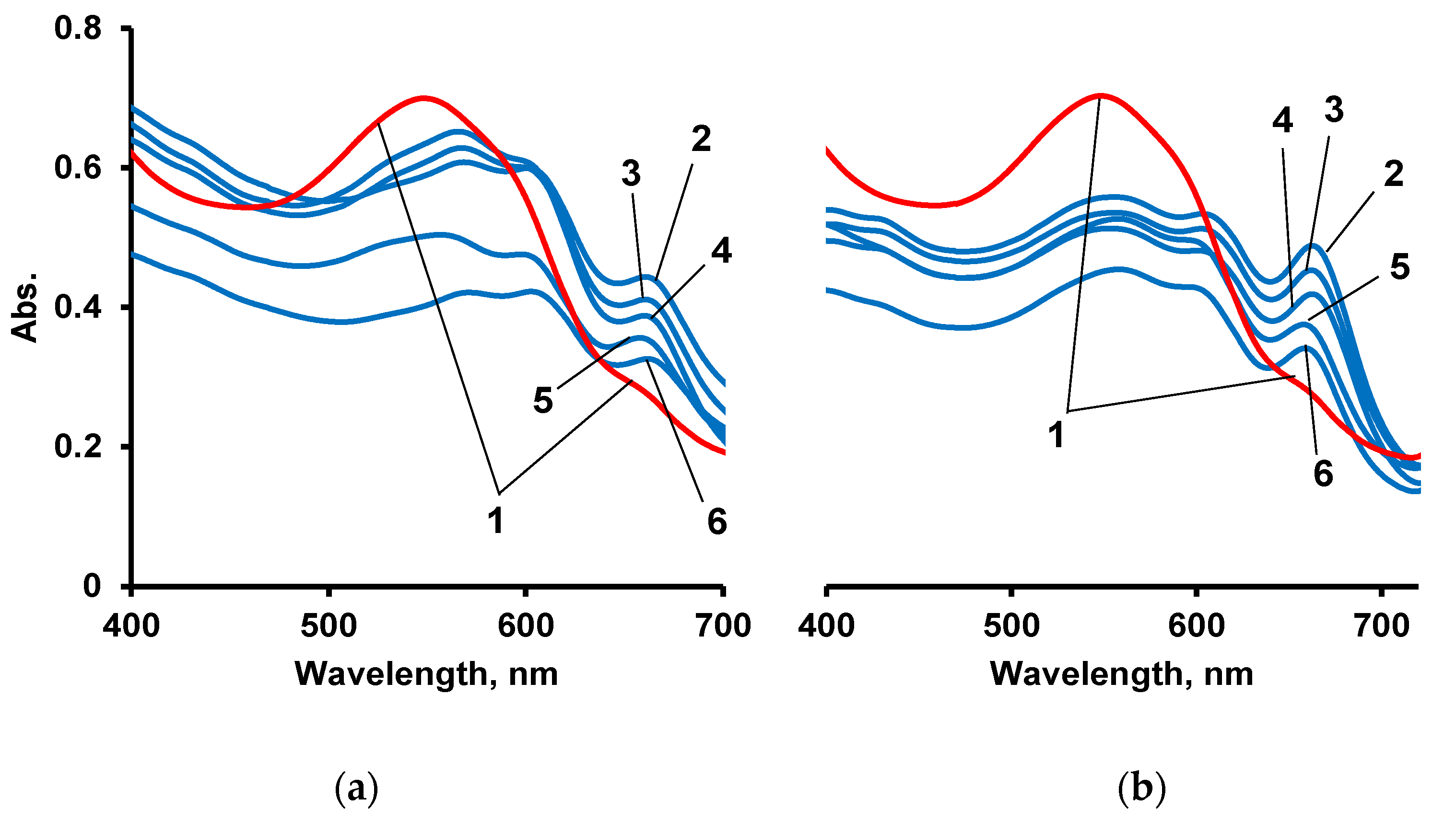 Polymers 14 02678 g012 550
