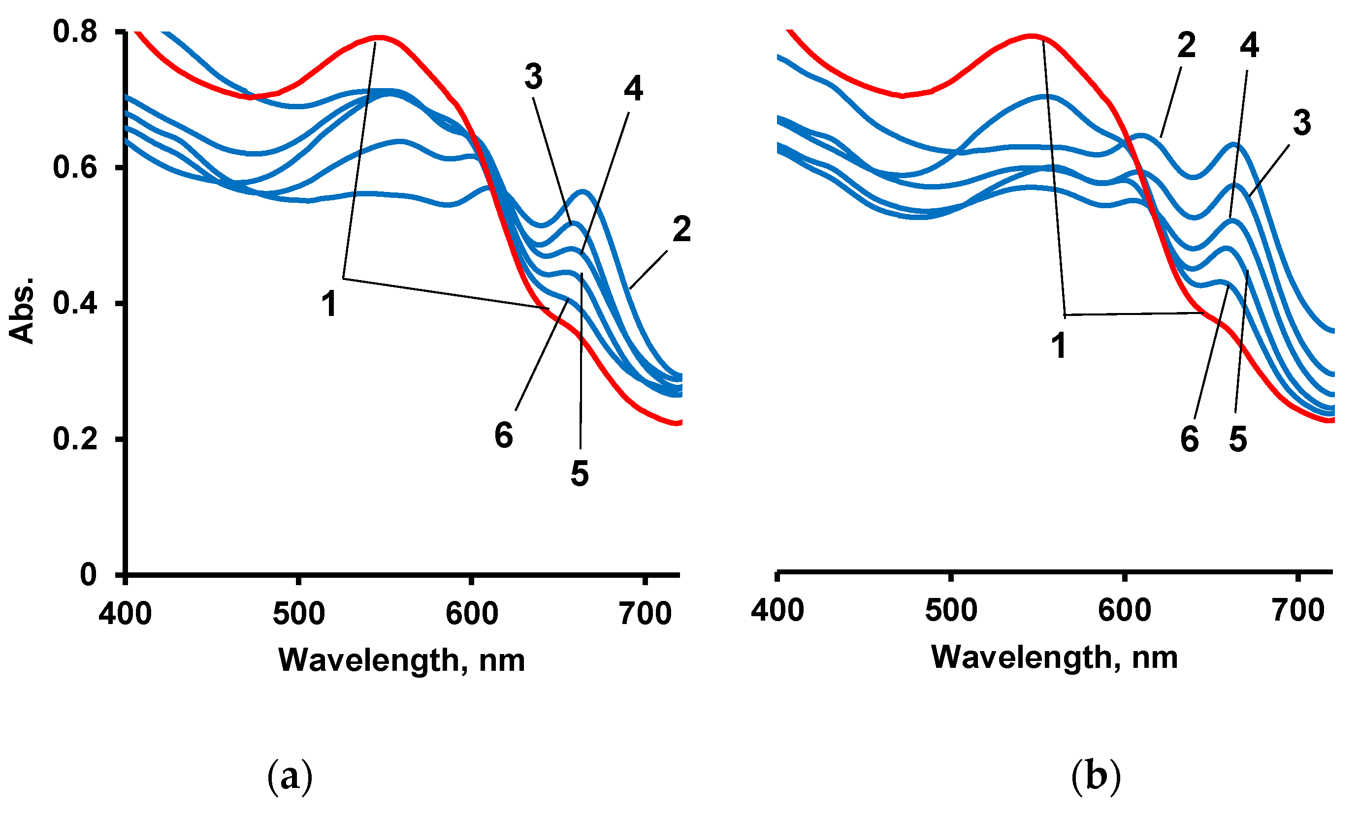 Polymers 14 02678 g013 550
