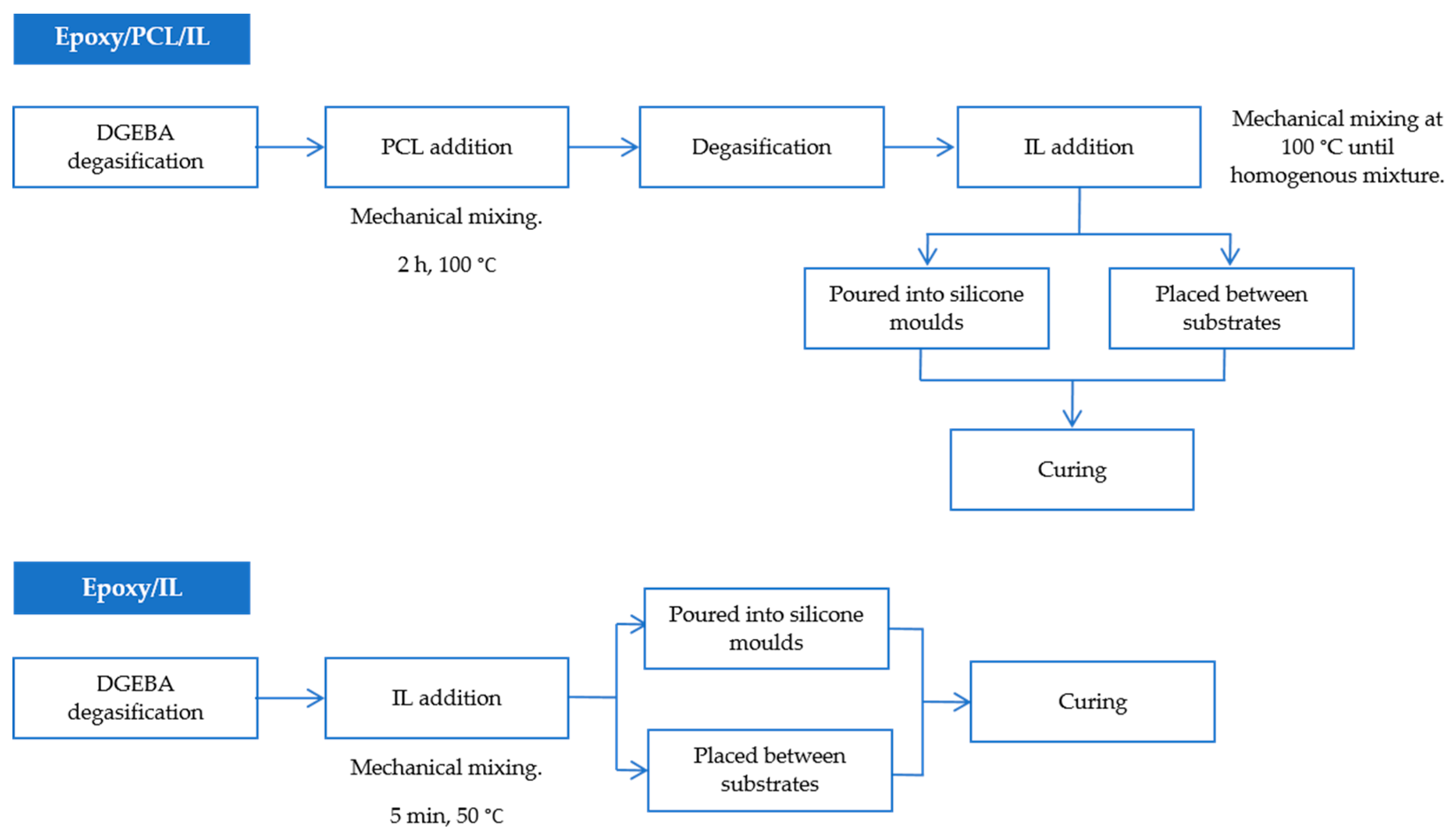 Polymers 14 02679 g001