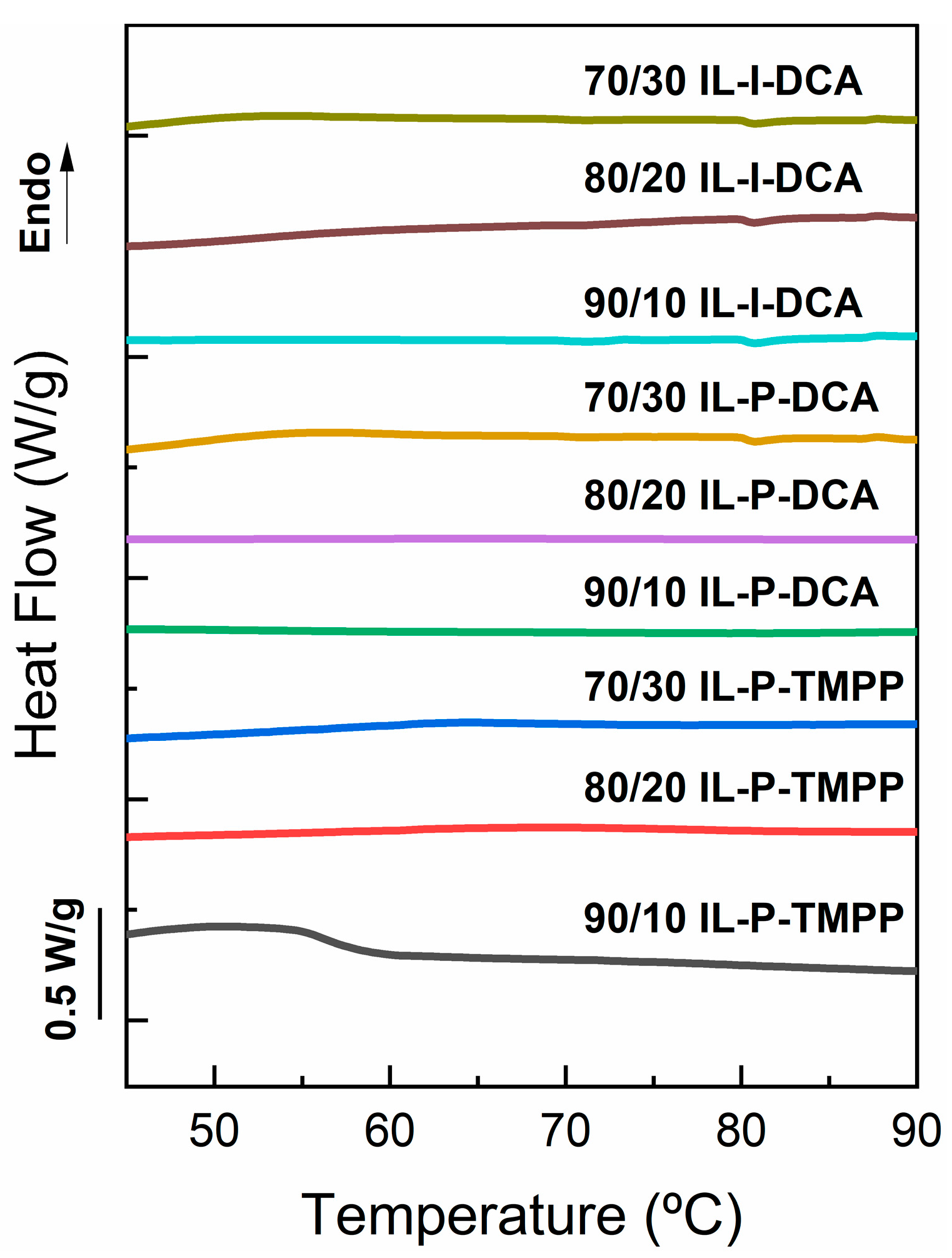 Polymers 14 02679 g003