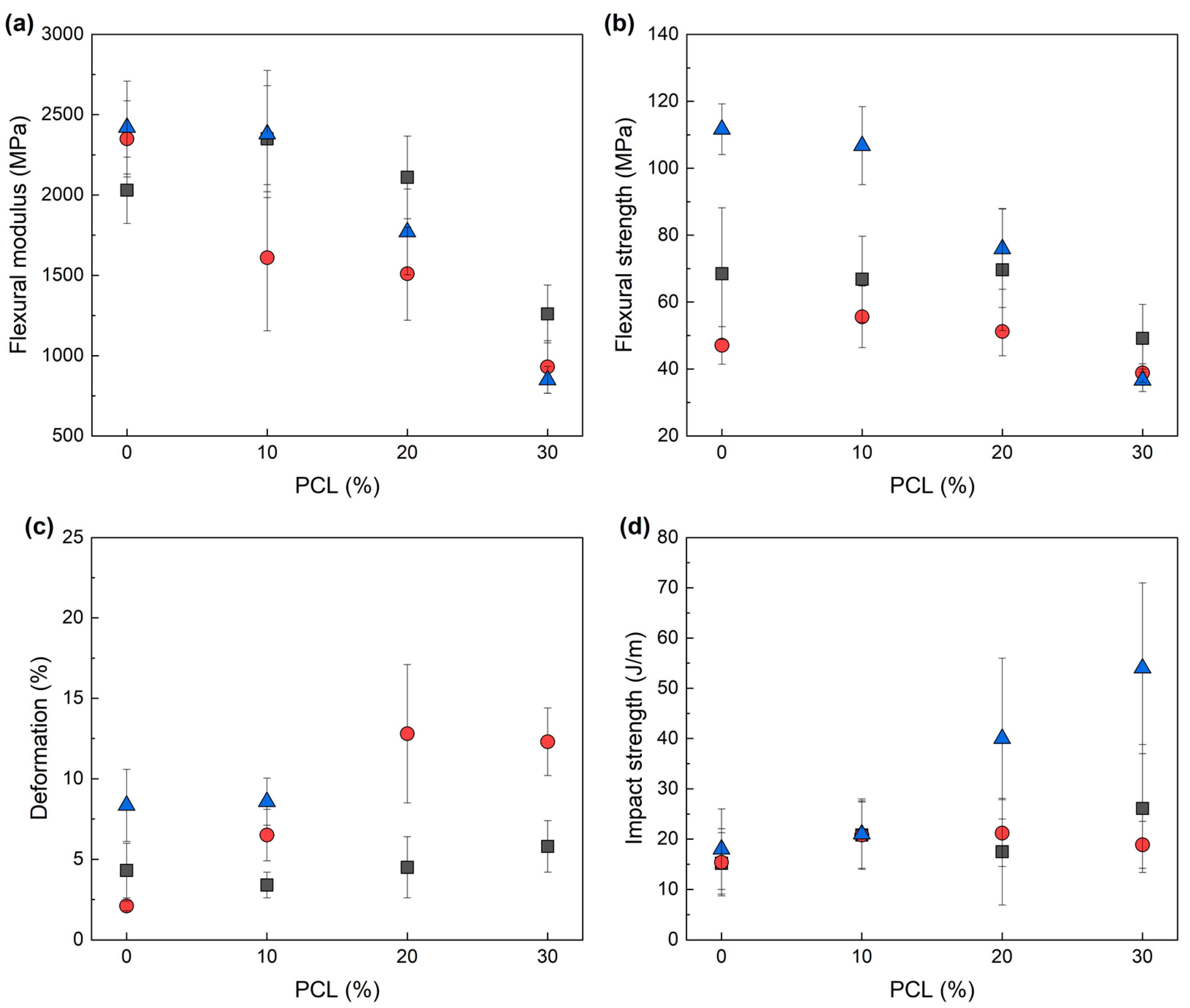 Polymers 14 02679 g005