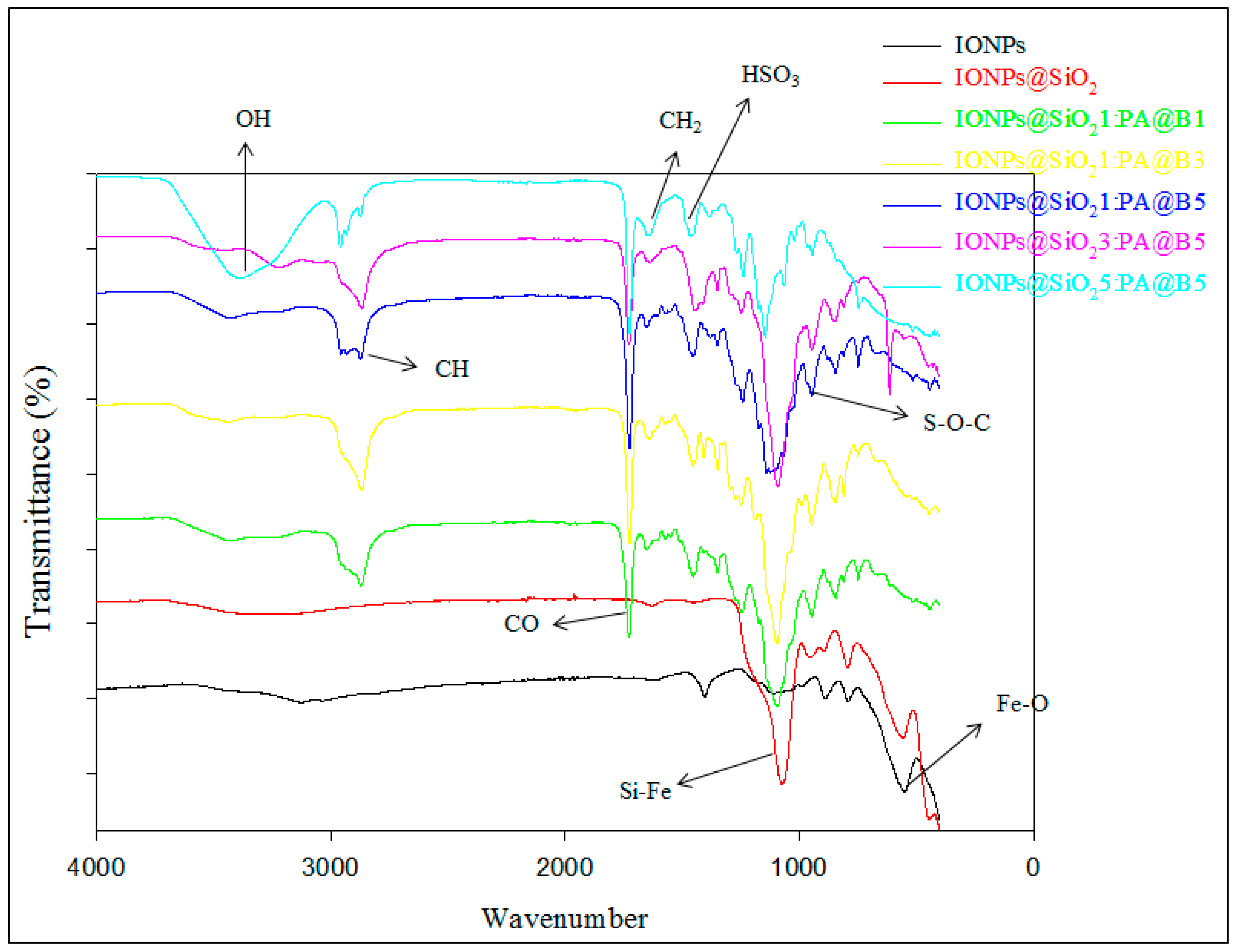 Polymers 14 02681 g003
