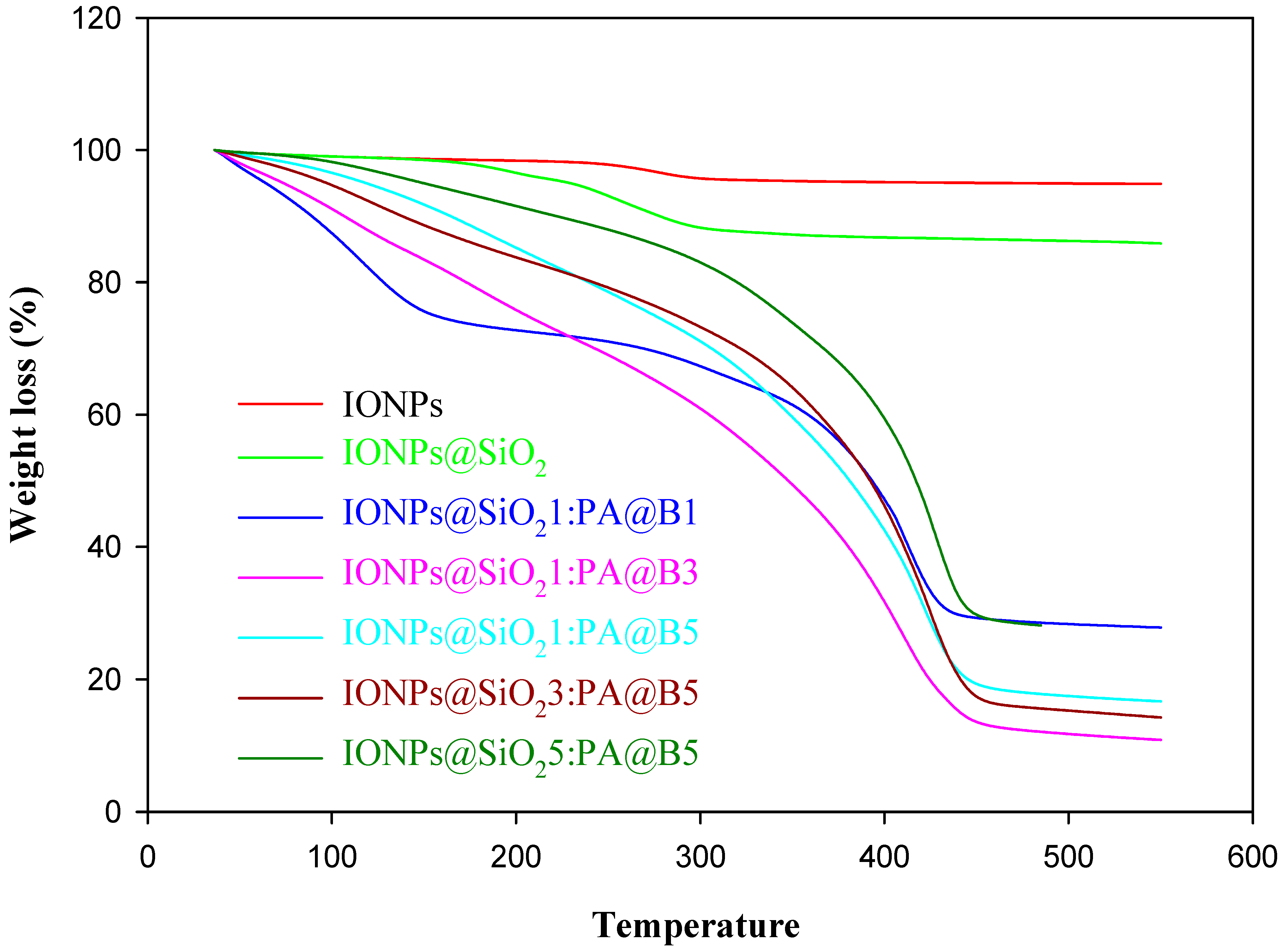 Polymers 14 02681 g004