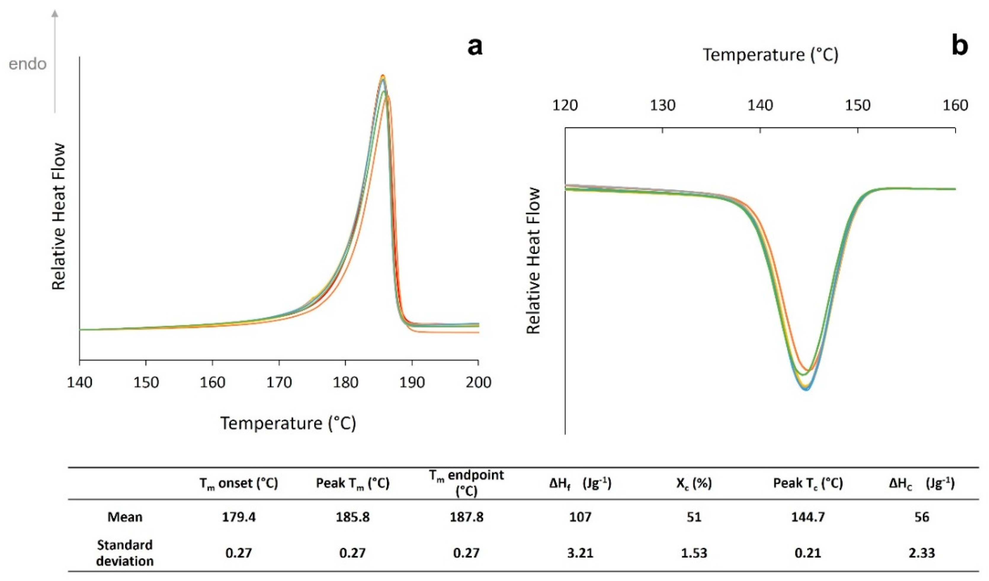 Polymers 14 02682 g001
