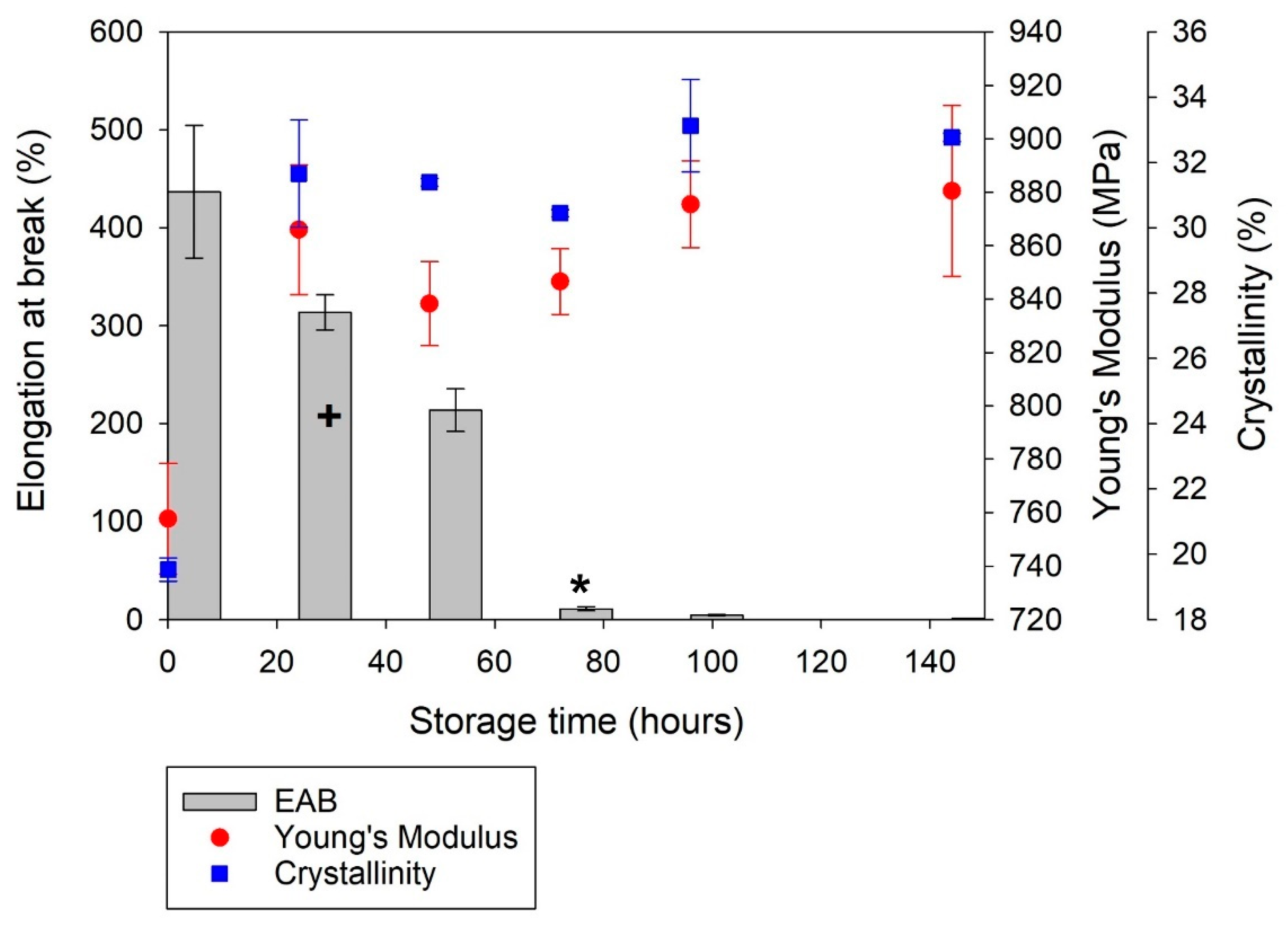 Polymers 14 02682 g010