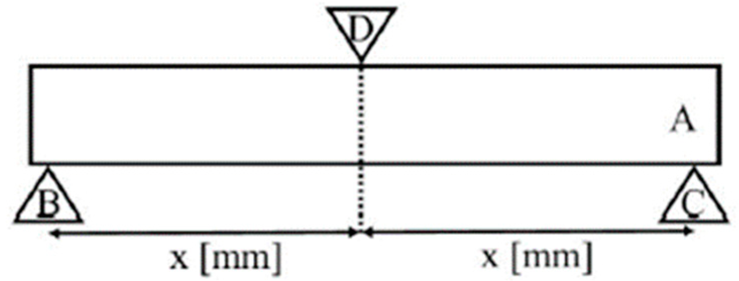 Polymers 14 02686 g002 Polymers 14 02686 g002