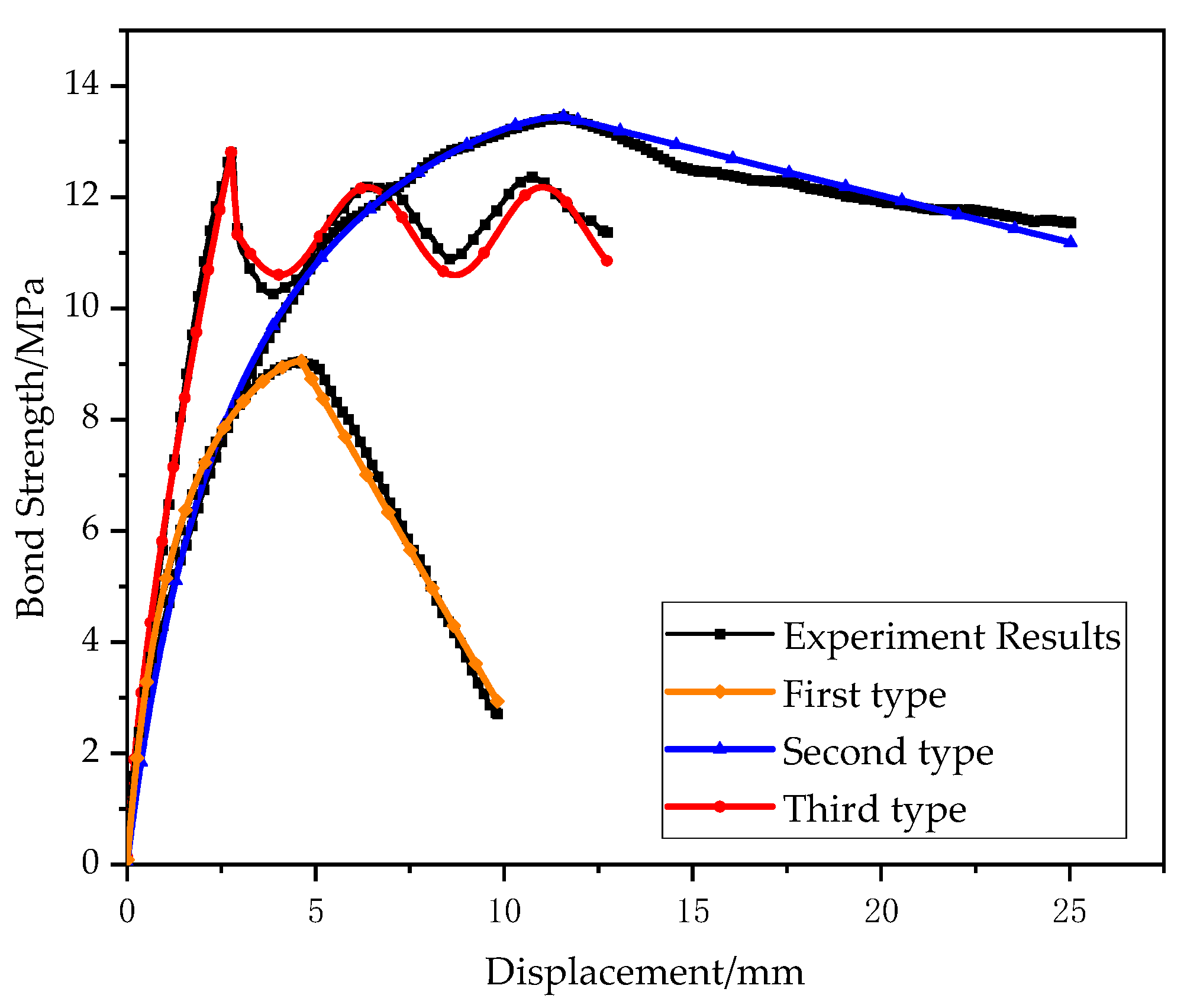 Polymers 14 02689 g014 550
