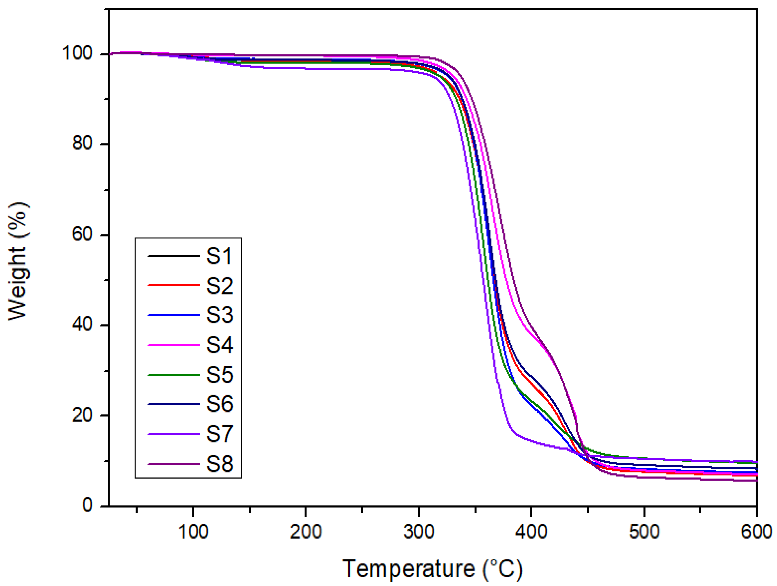 Polymers 14 02690 g002