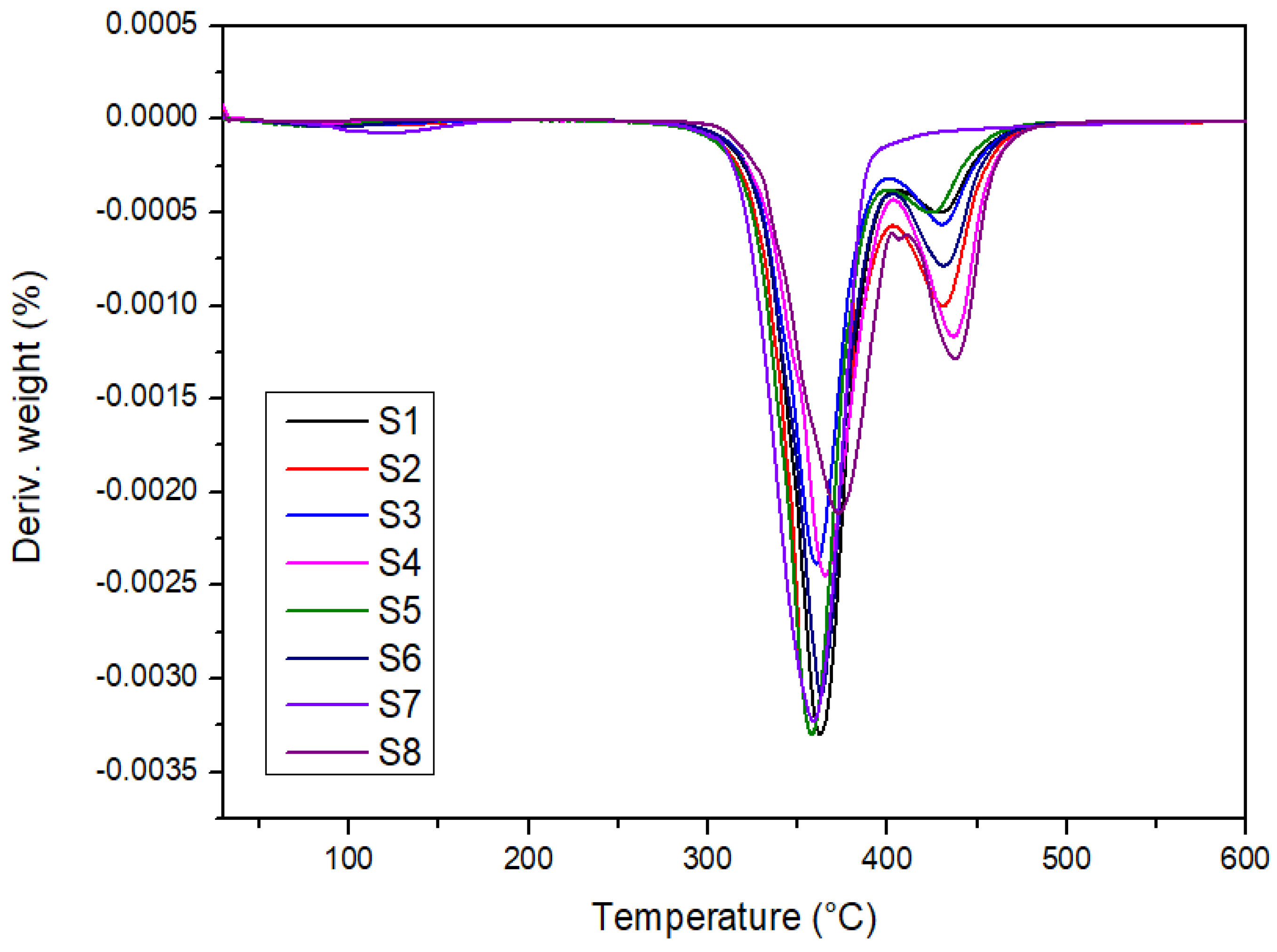Polymers 14 02690 g003