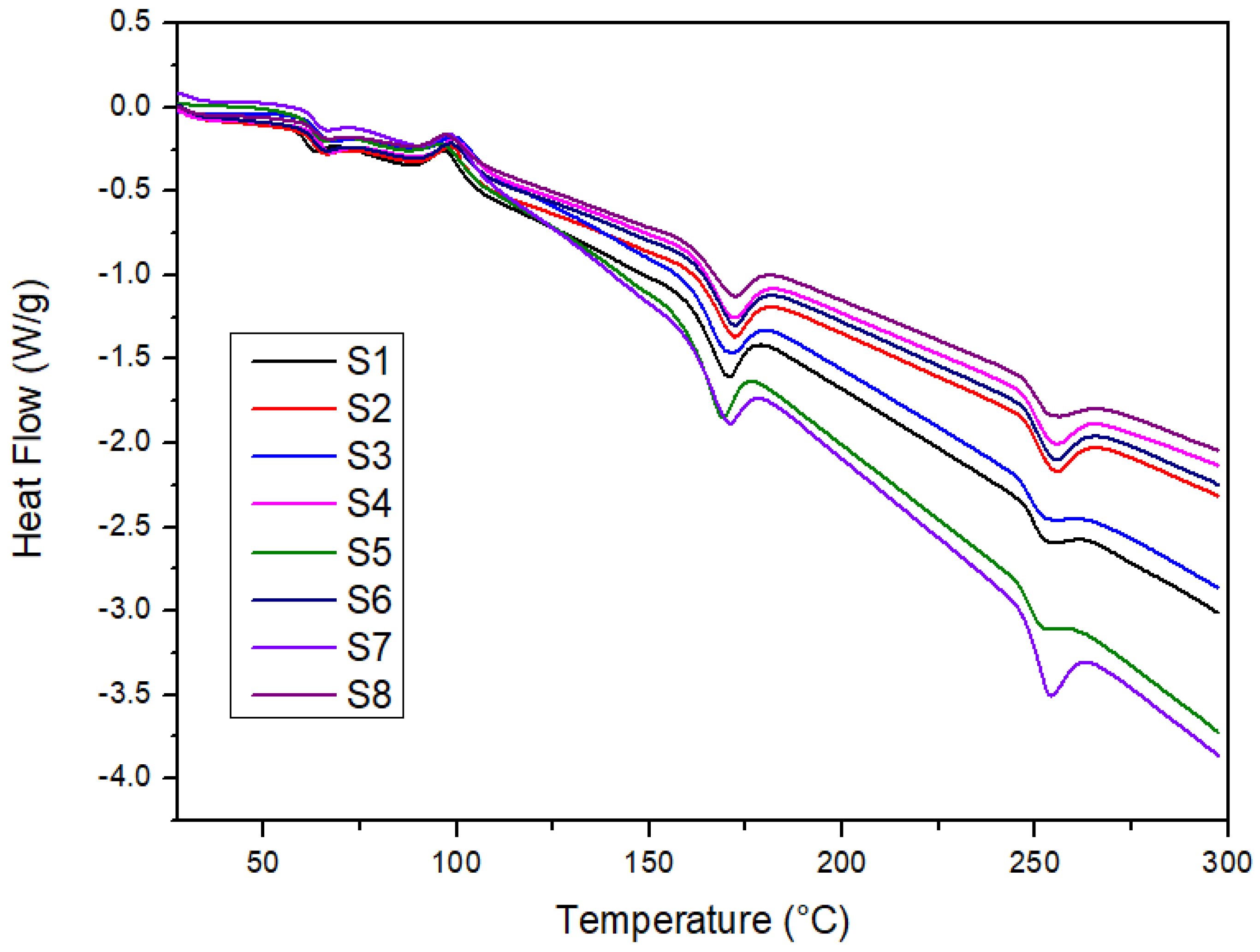 Polymers 14 02690 g004