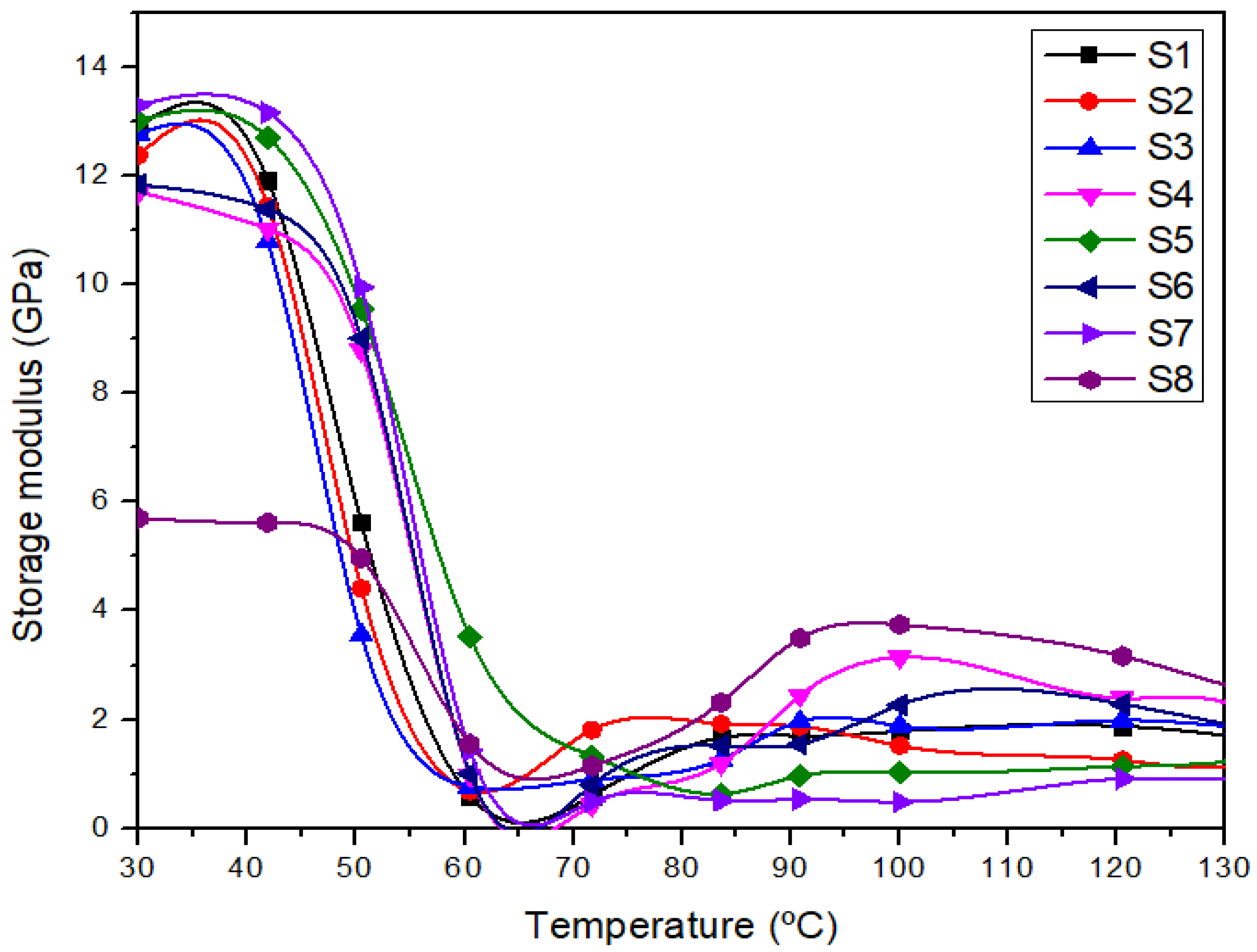 Polymers 14 02690 g005