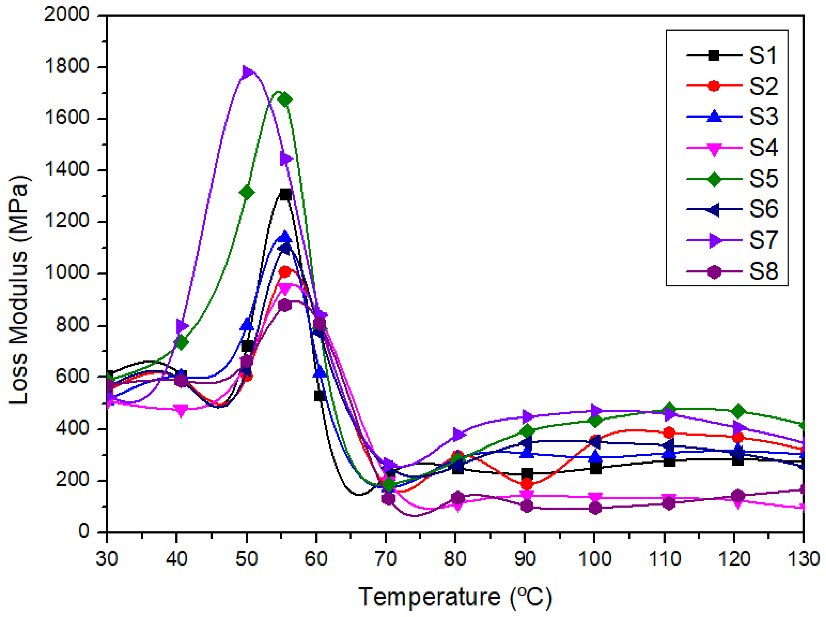 Polymers 14 02690 g006