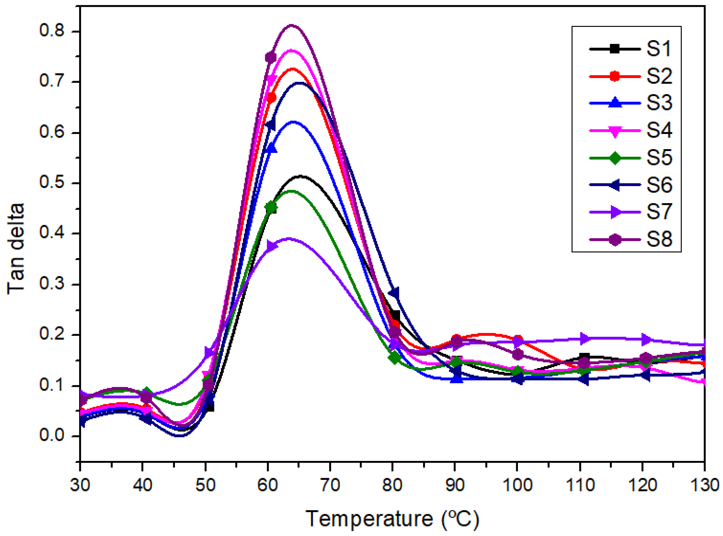 Polymers 14 02690 g007