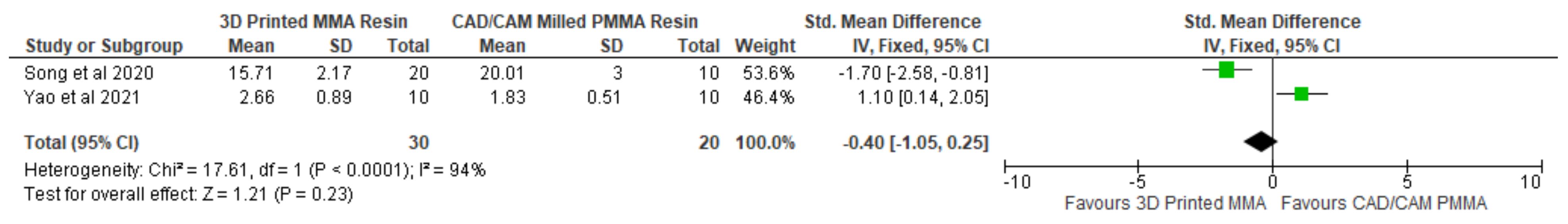 Polymers 14 02691 g002