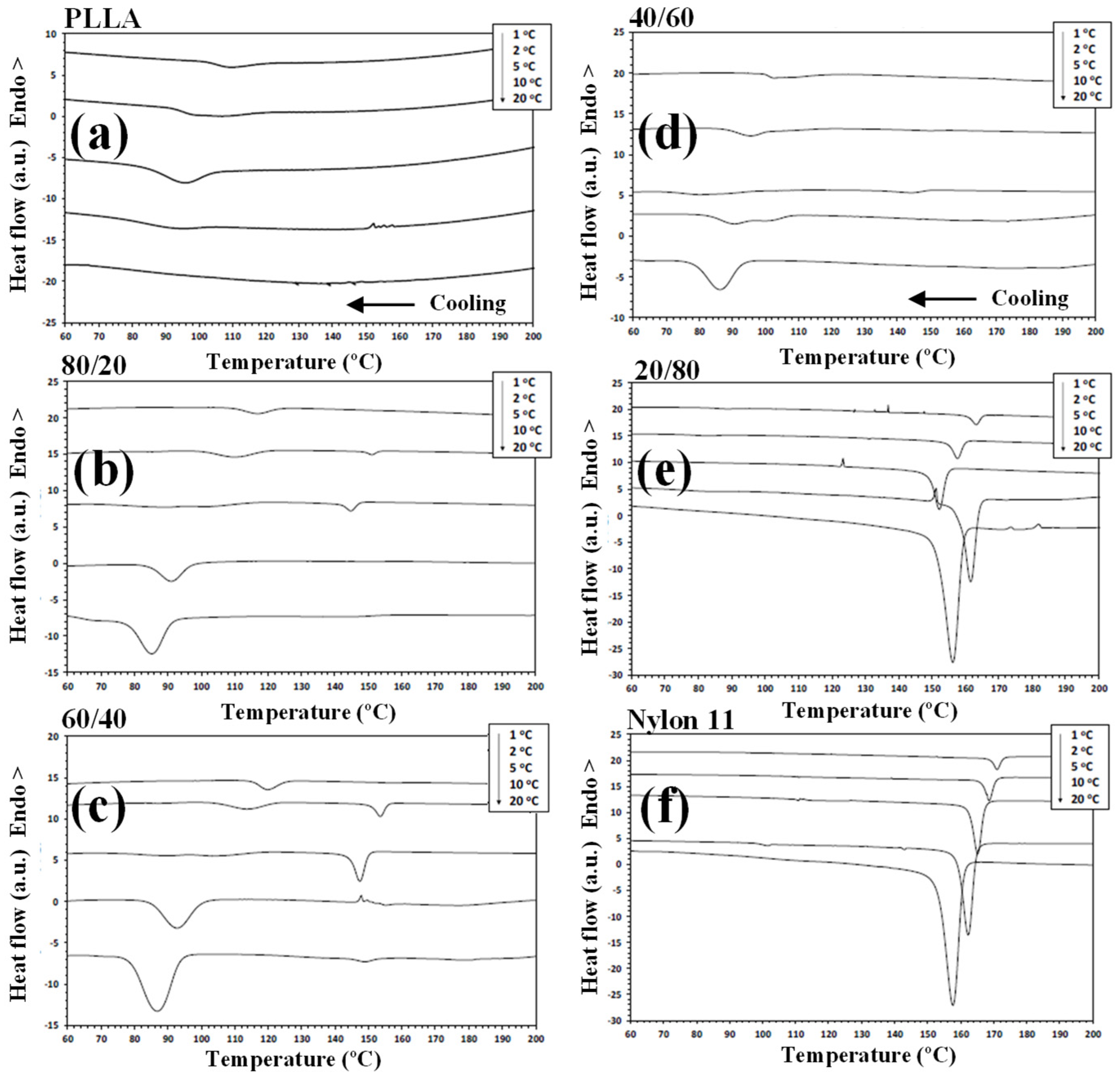 Polymers 14 02692 g003 550