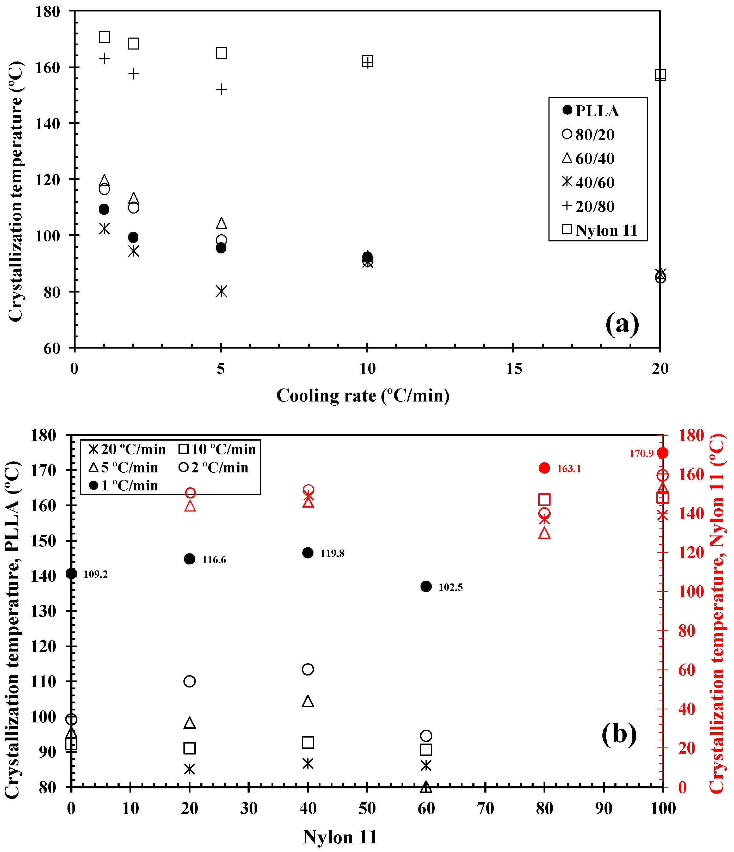 Polymers 14 02692 g004 550