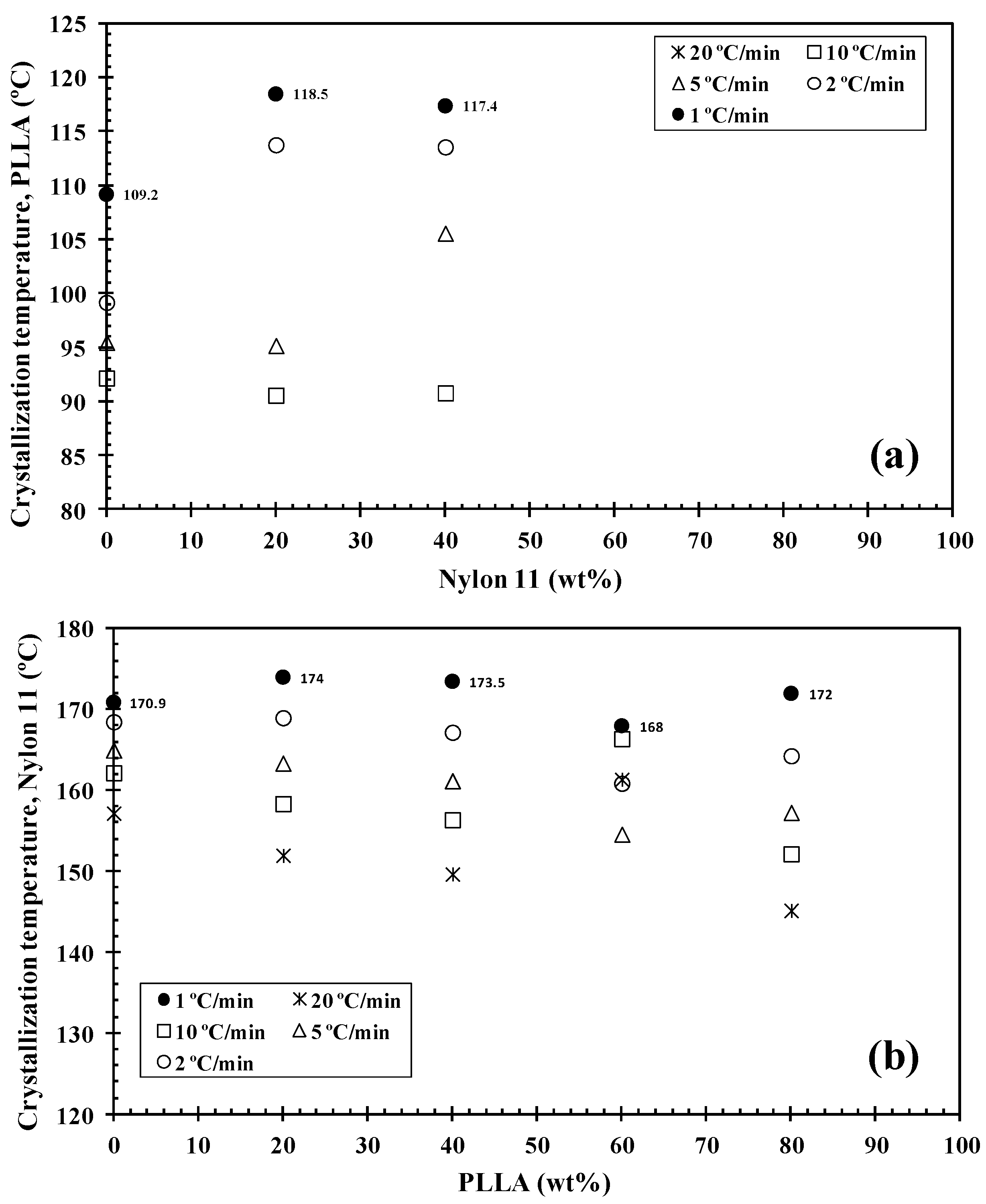 Polymers 14 02692 g006 550