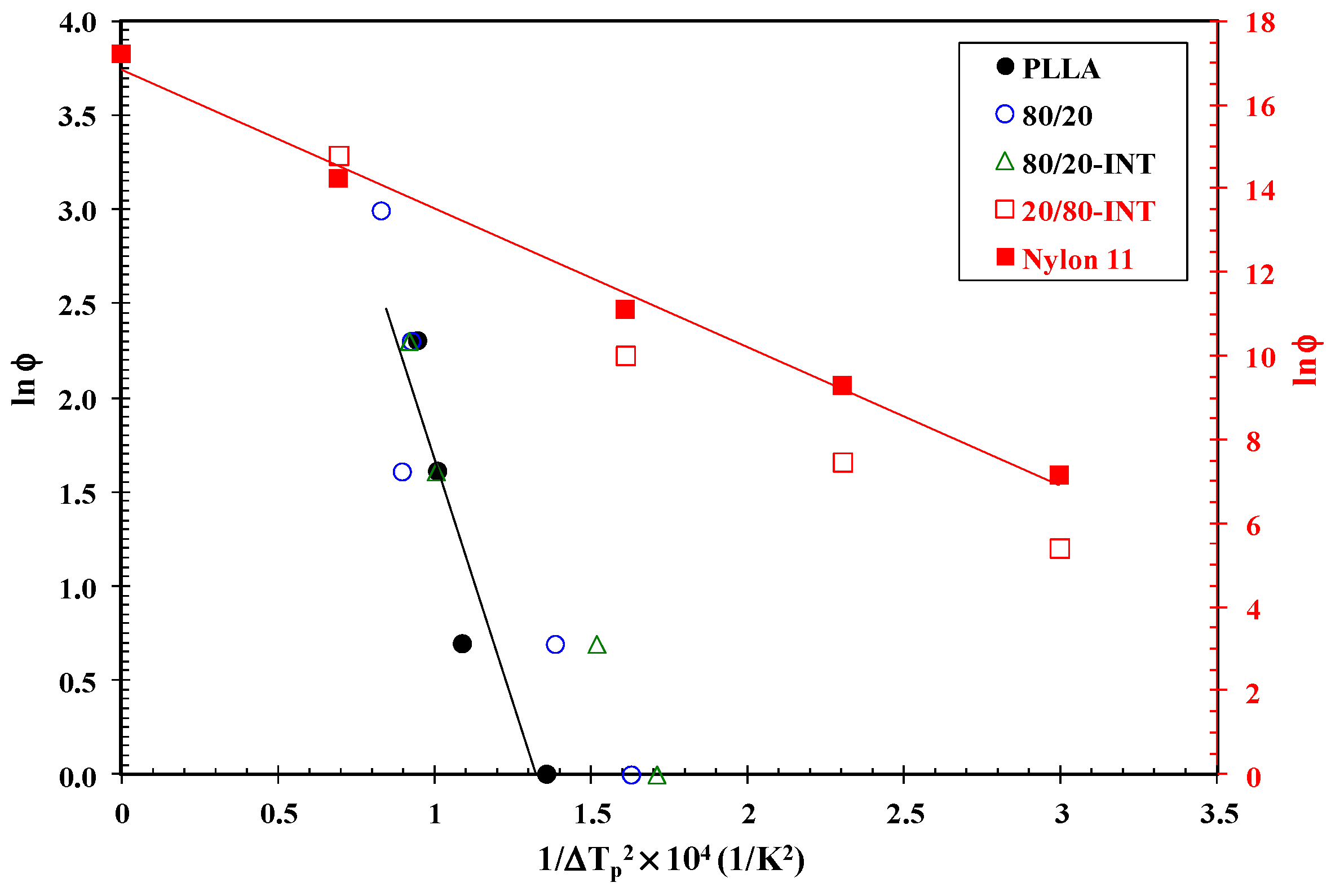 Polymers 14 02692 g007 550