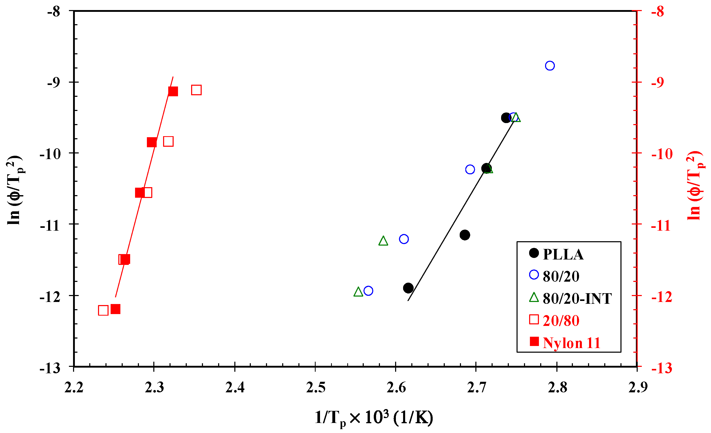 Polymers 14 02692 g008 550