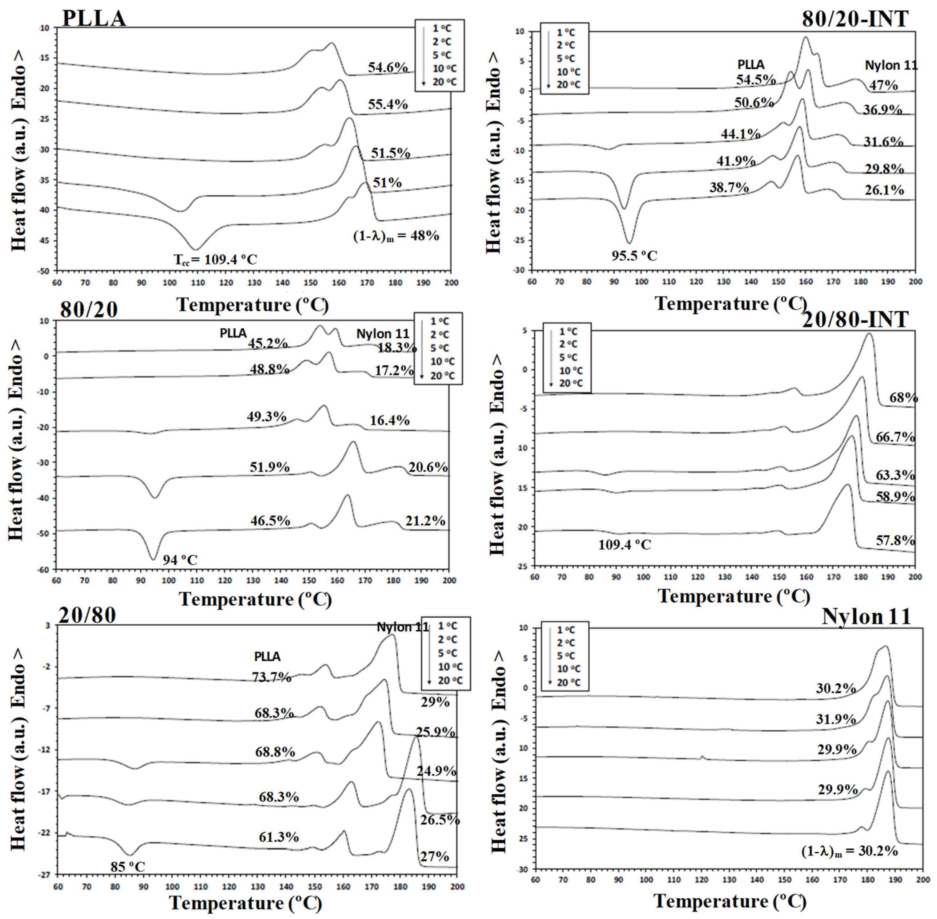 Polymers 14 02692 g009 550