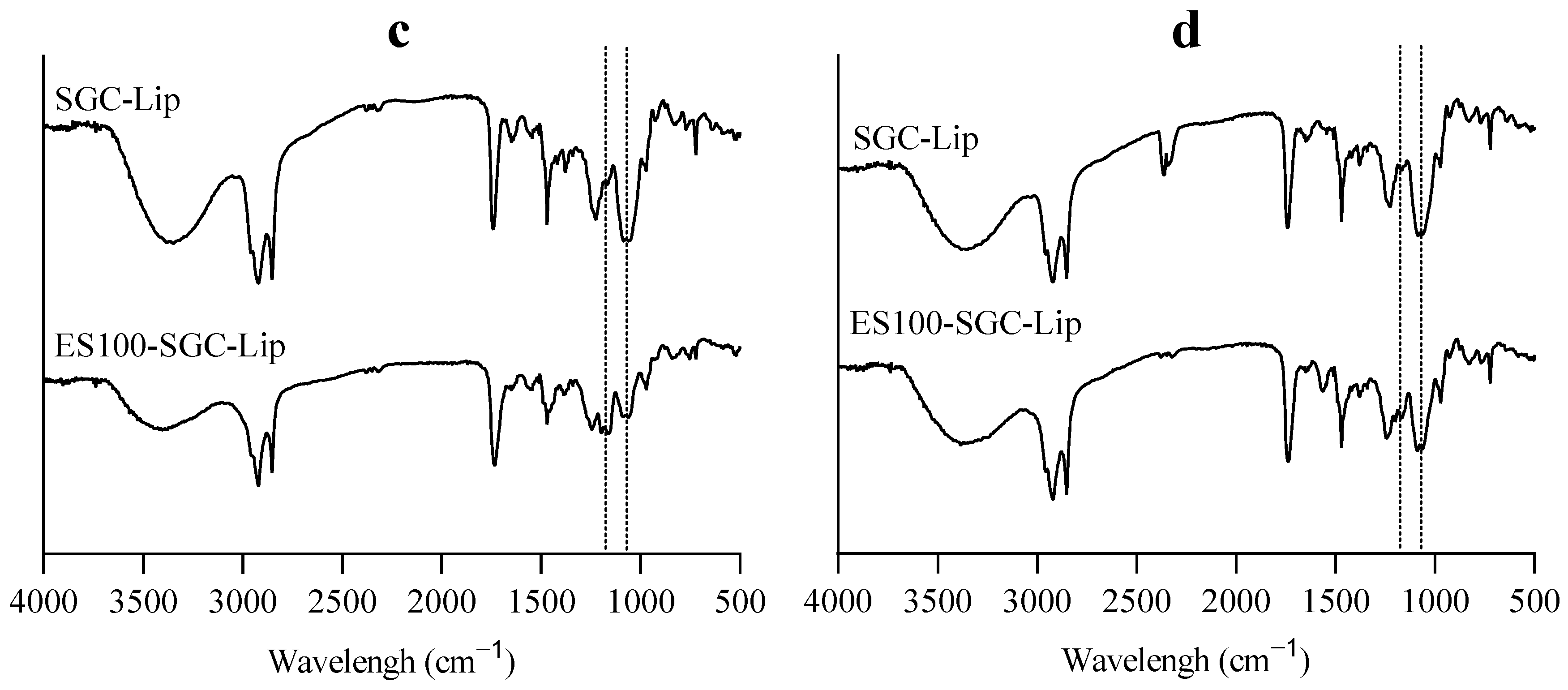 Polymers 14 02693 g007b