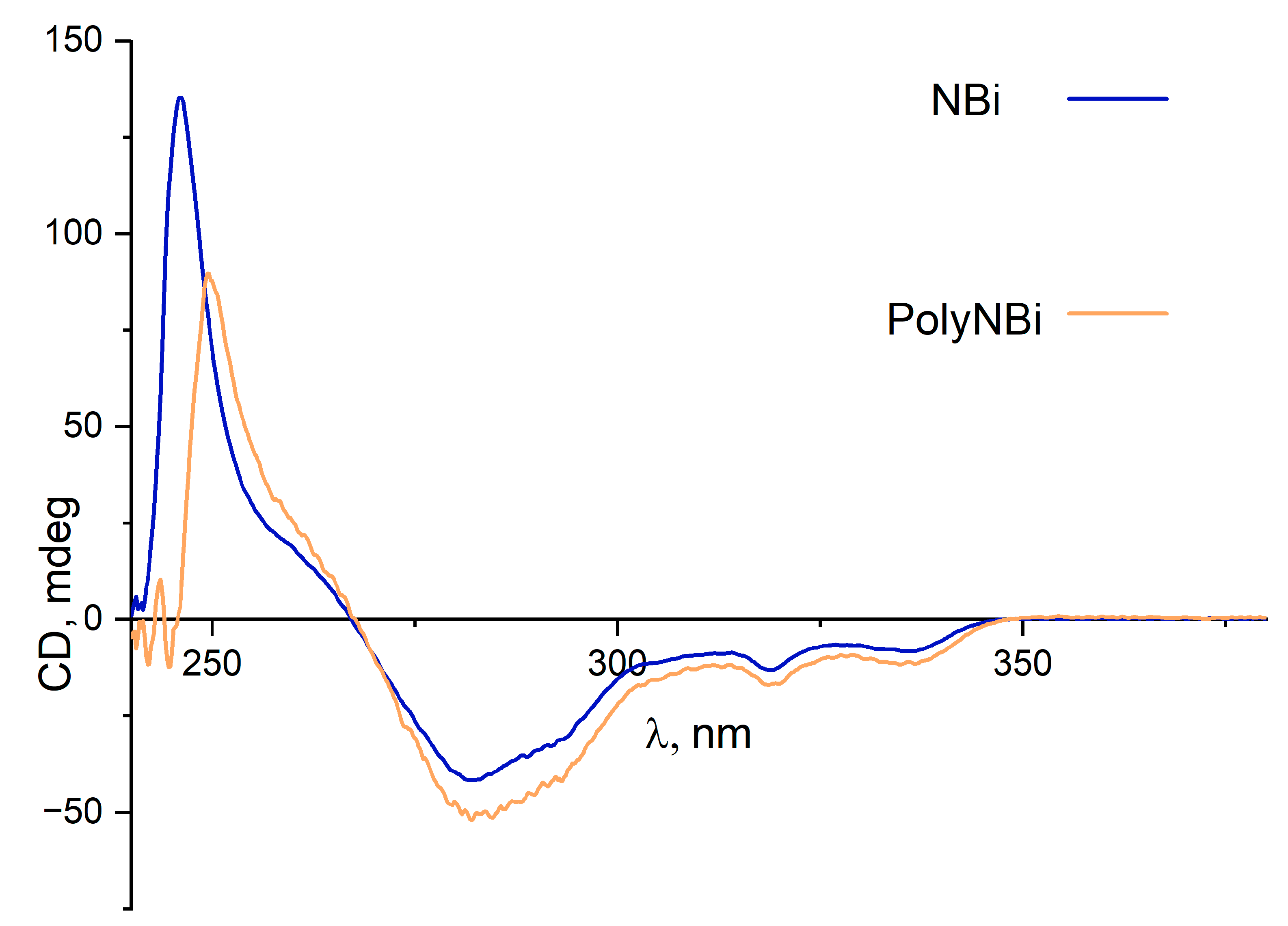 Polymers 14 02697 g003 550