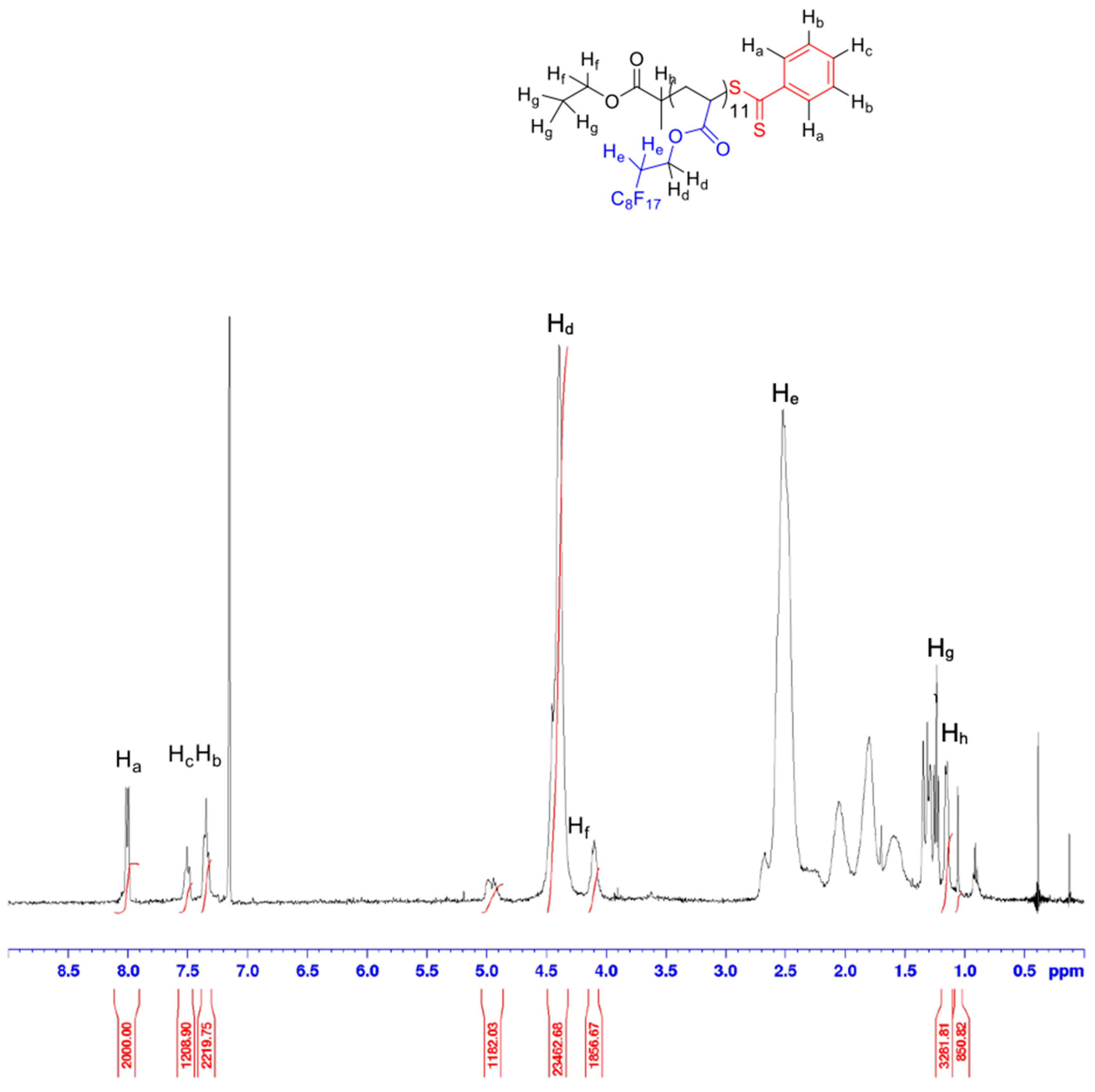 Polymers 14 02698 g002 Polymers 14 02698 g002