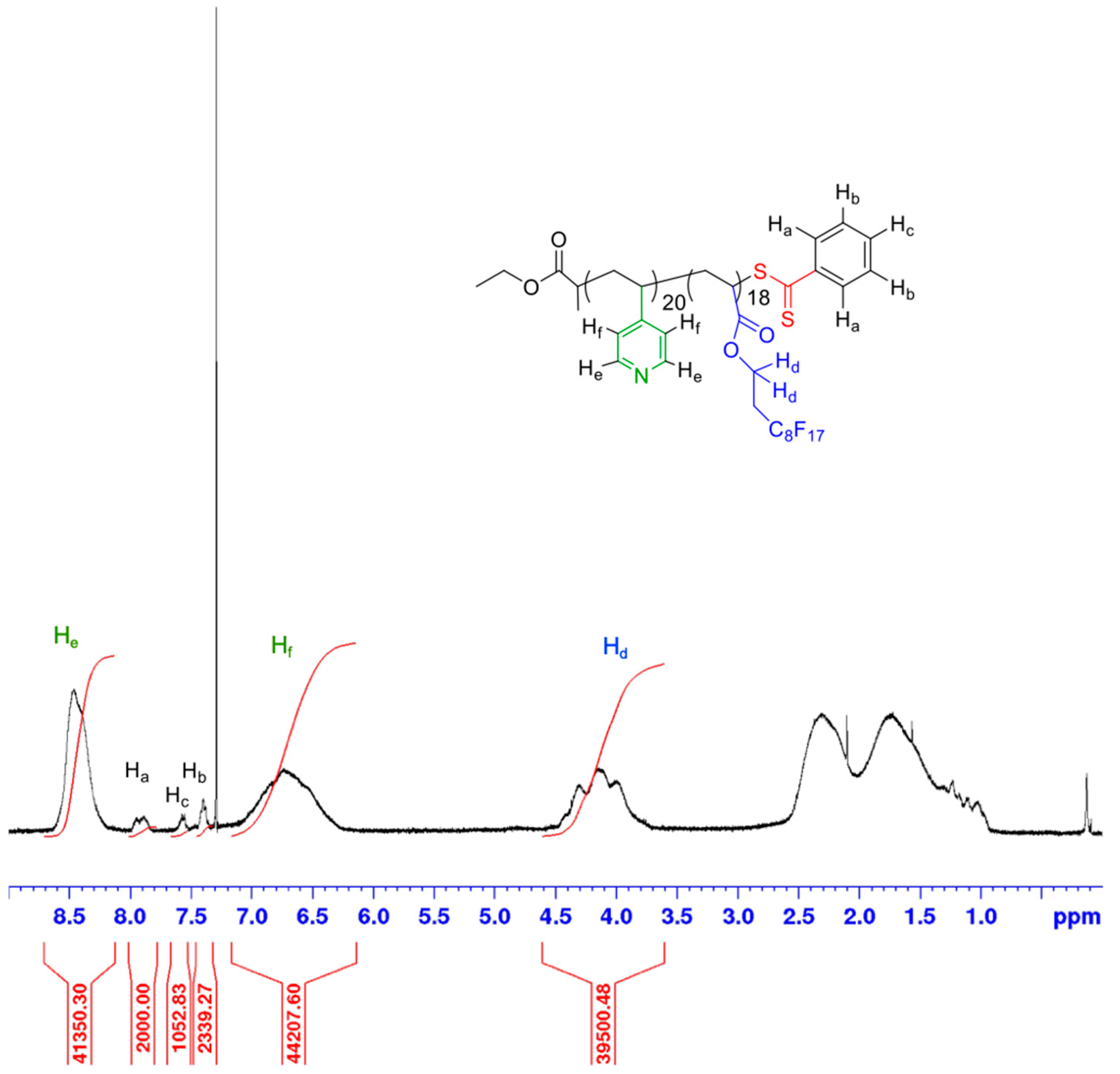 Polymers 14 02698 g003 Polymers 14 02698 g003
