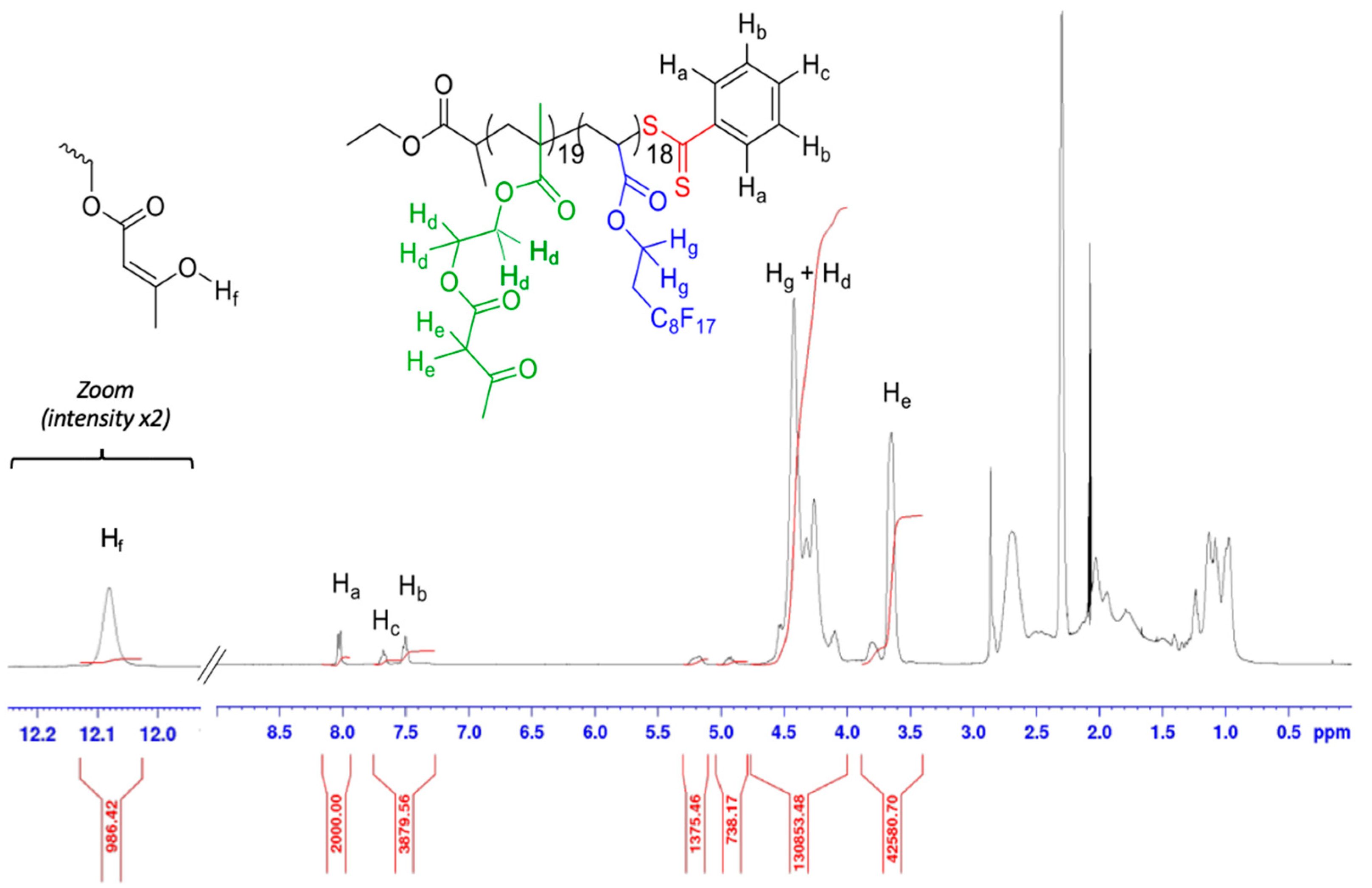 Polymers 14 02698 g004 Polymers 14 02698 g004