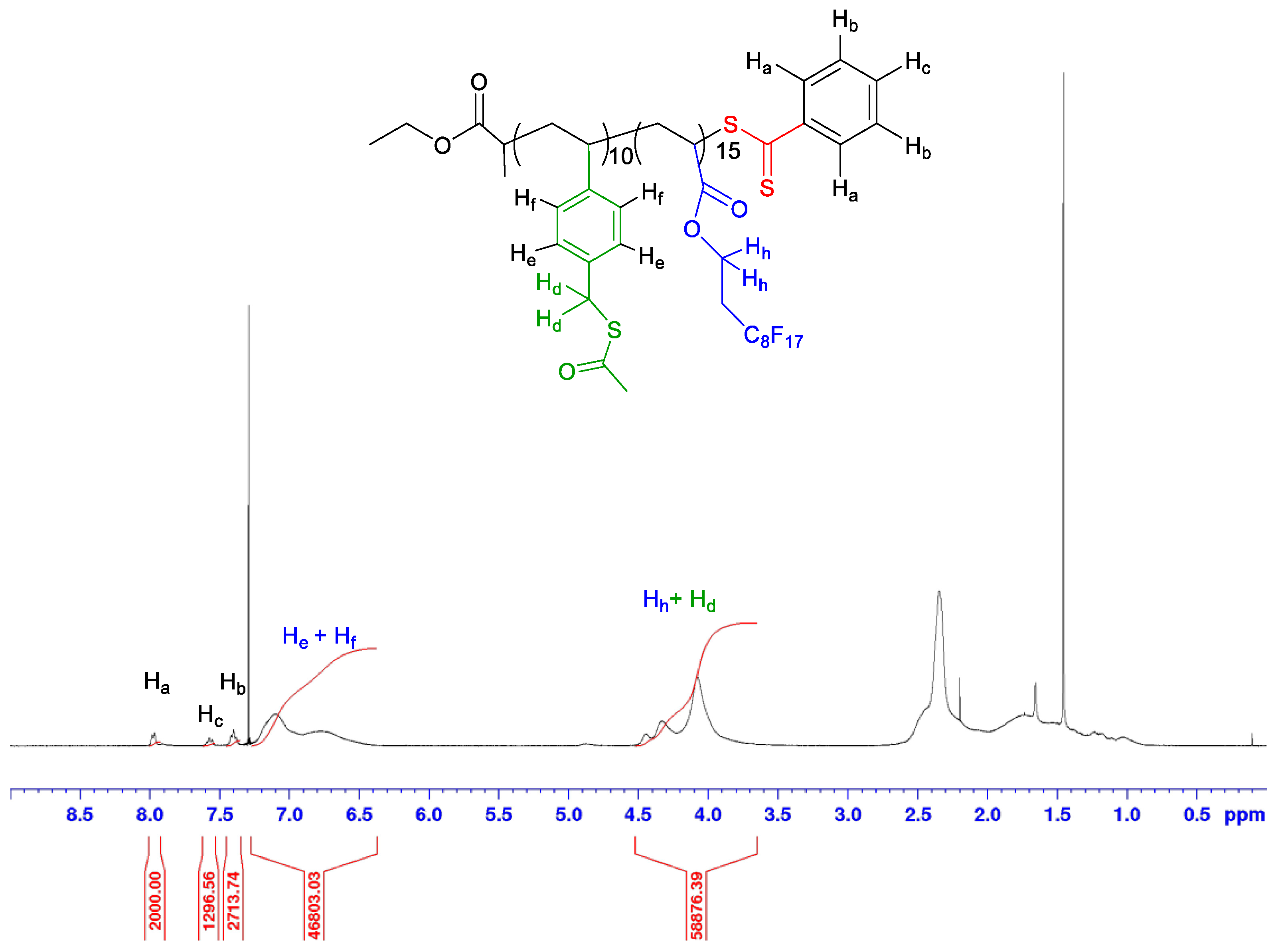 Polymers 14 02698 g006 Polymers 14 02698 g006