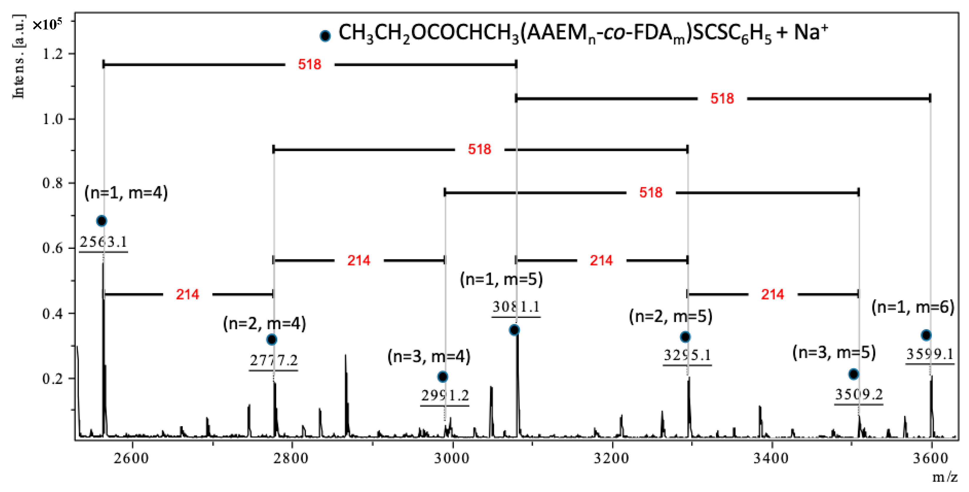 Polymers 14 02698 g008 Polymers 14 02698 g008