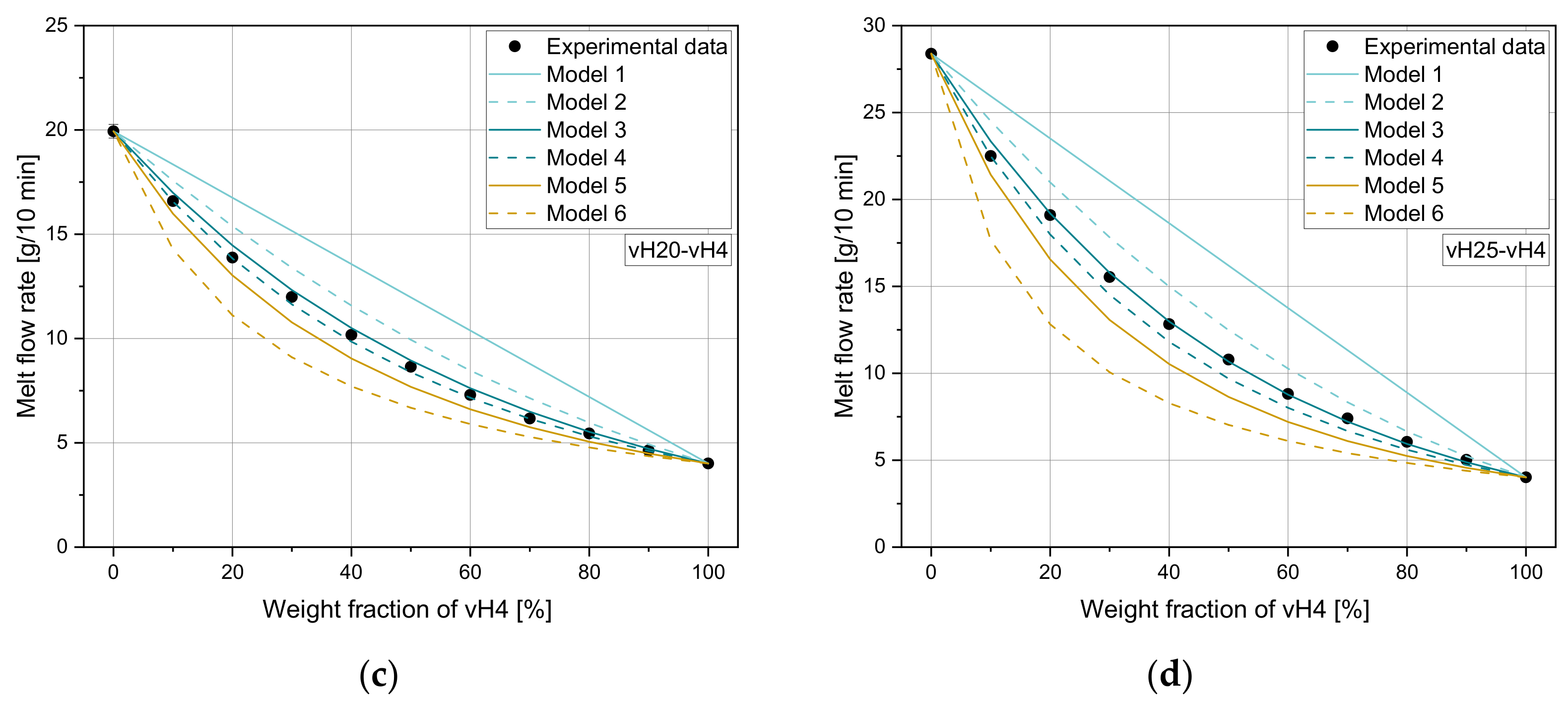 Polymers 14 02699 g002b 550