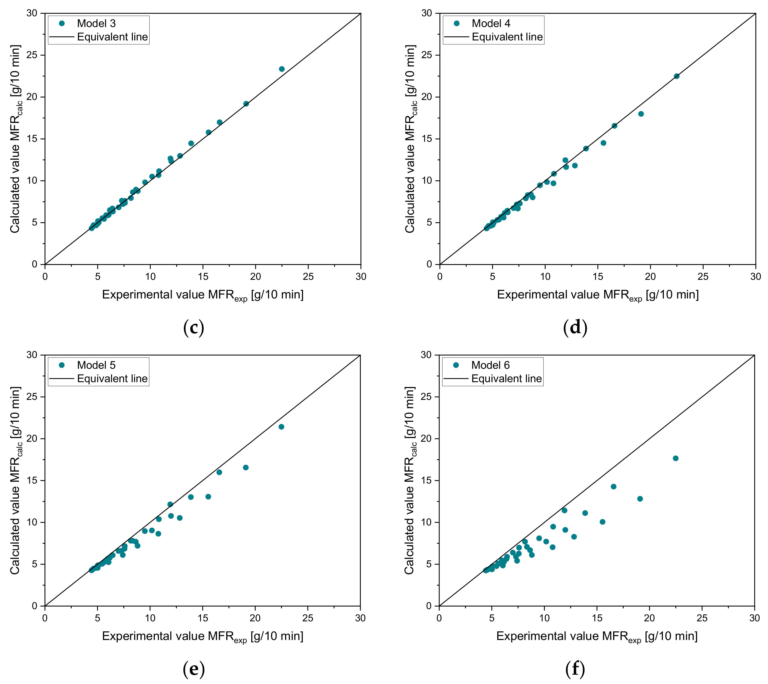 Polymers 14 02699 g003b 550
