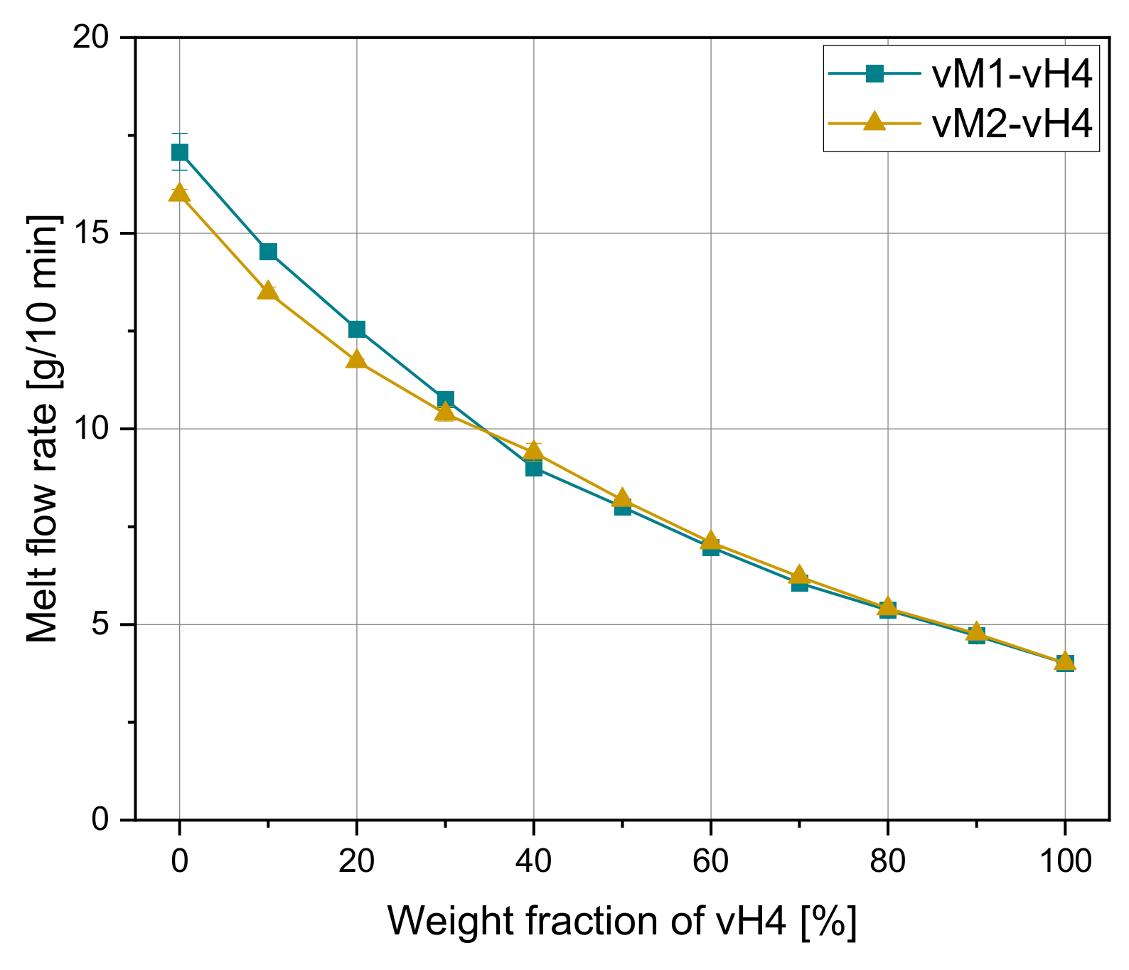 Polymers 14 02699 g004 550