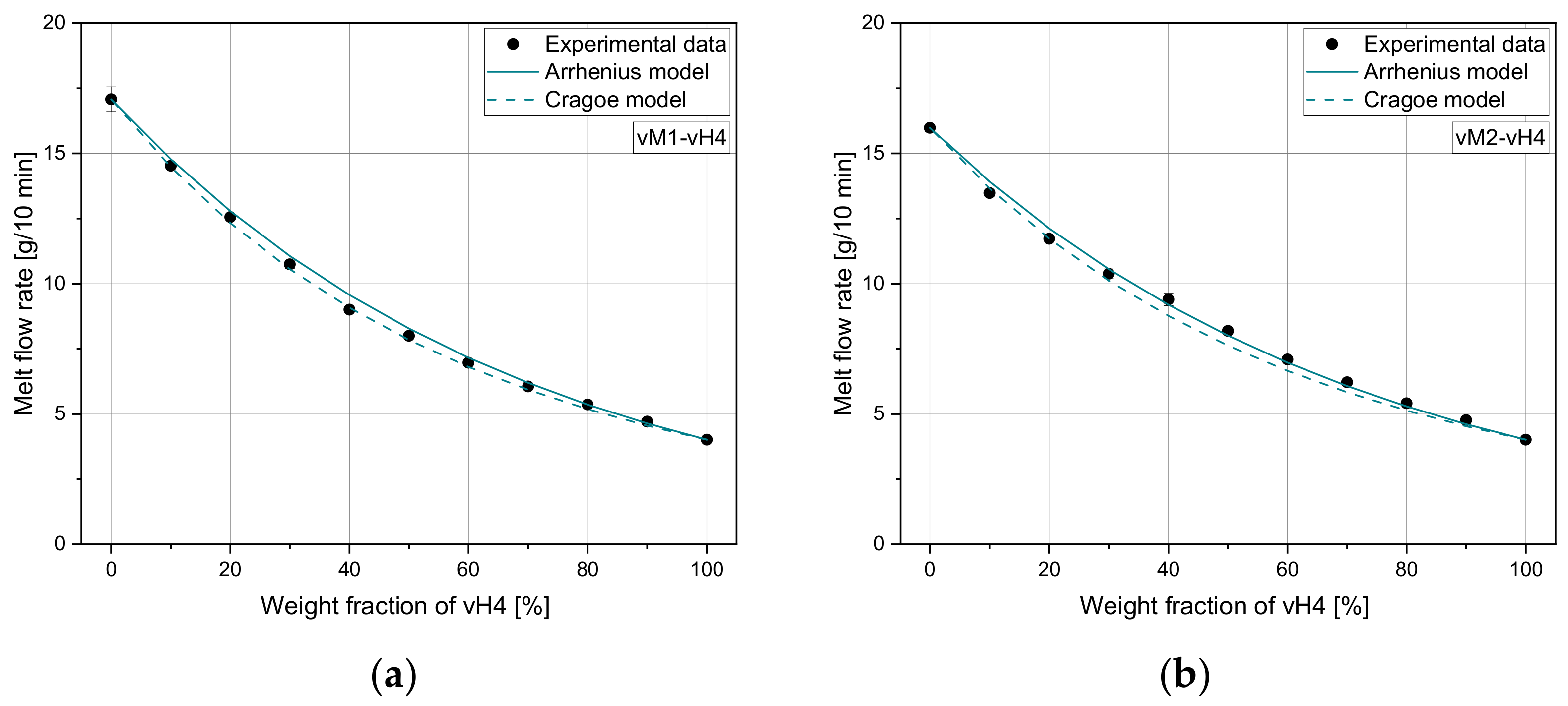 Polymers 14 02699 g005 550