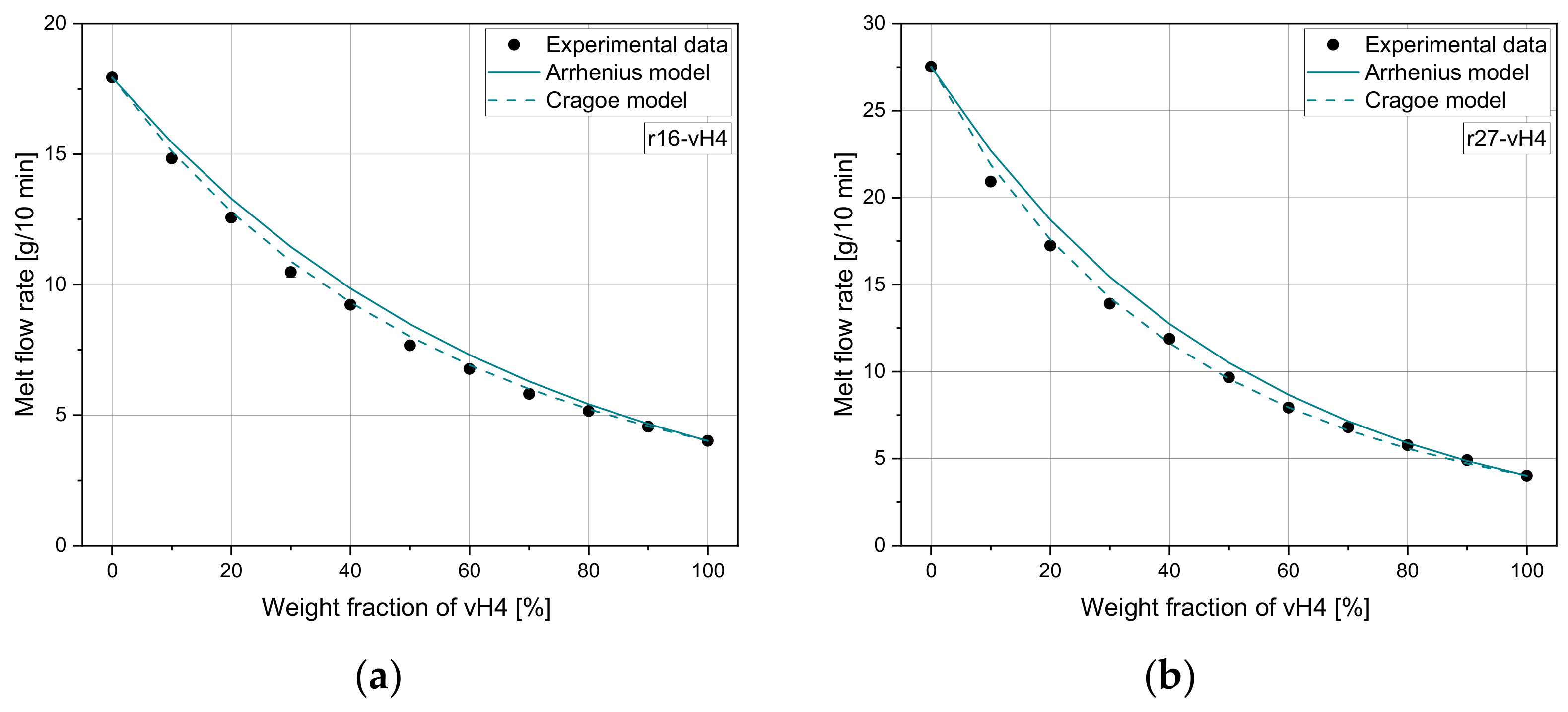 Polymers 14 02699 g008 550