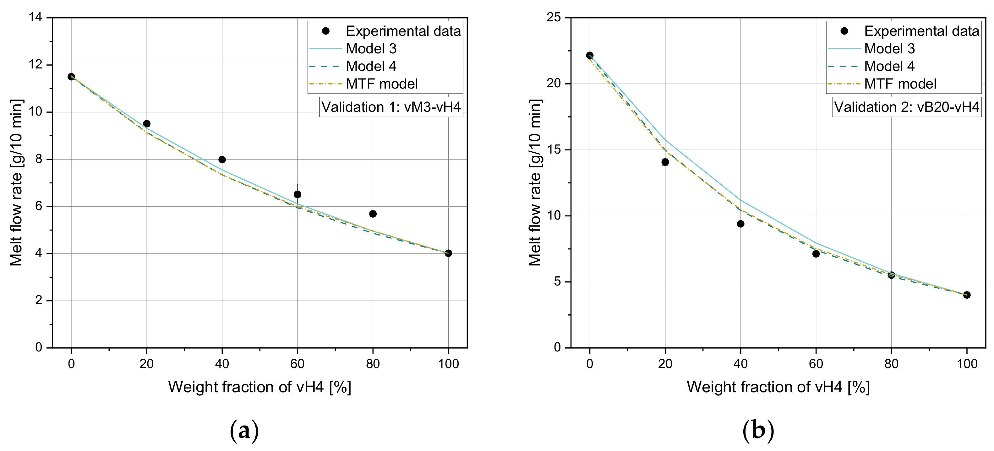 Polymers Free FullText Application of Mixing Rules for Adjusting