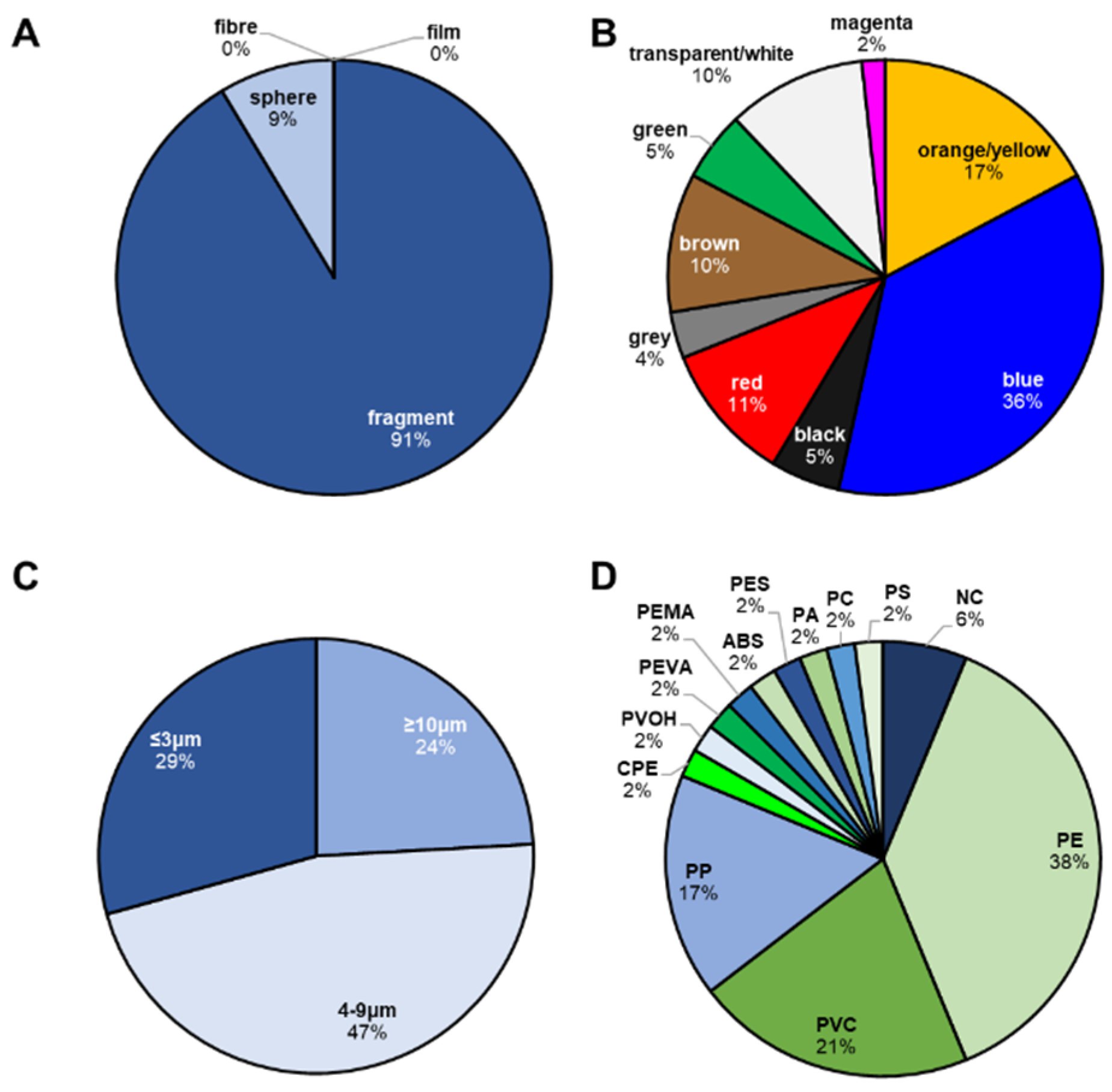 Polymers Free FullText Raman Microspectroscopy Detection and