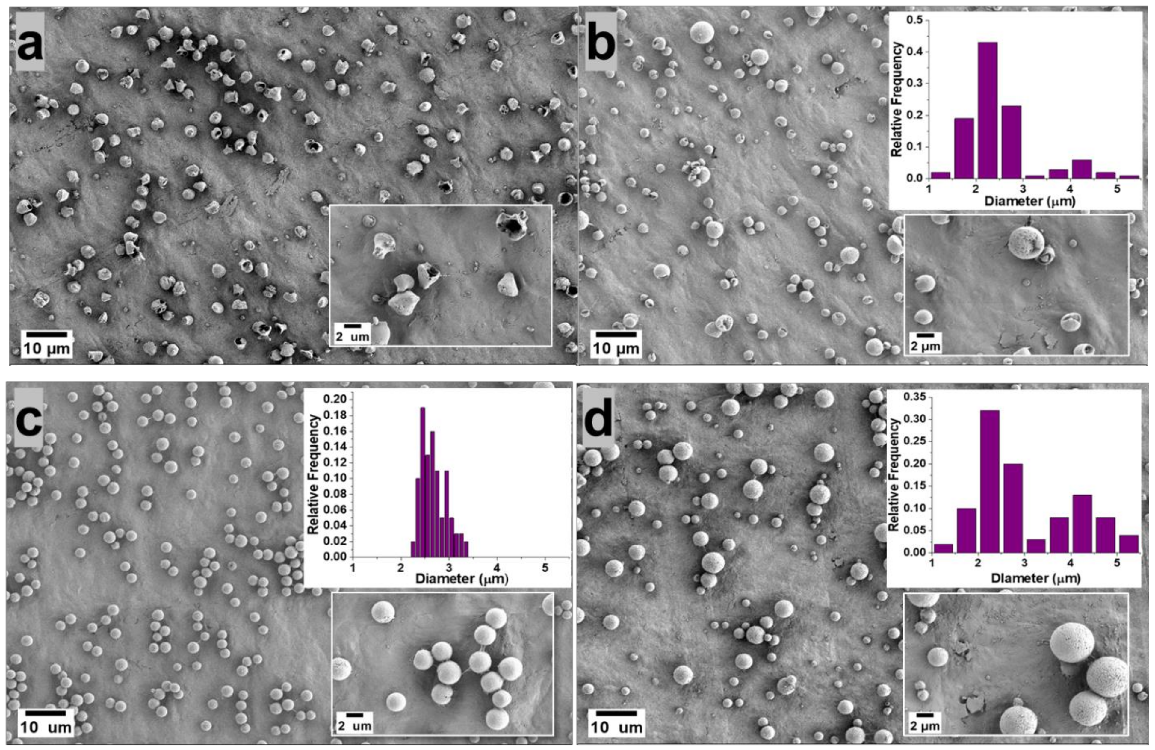 Polymers 14 02702 g001a 550