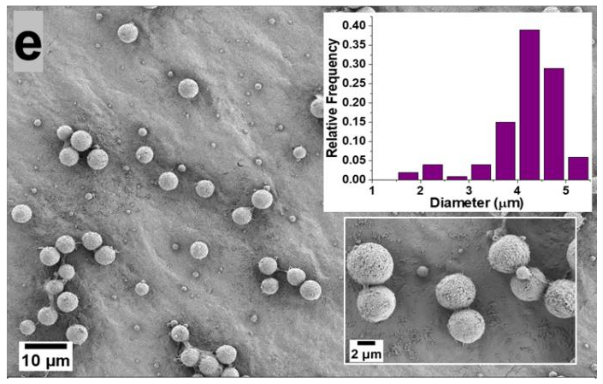 Polymers 14 02702 g001b 550