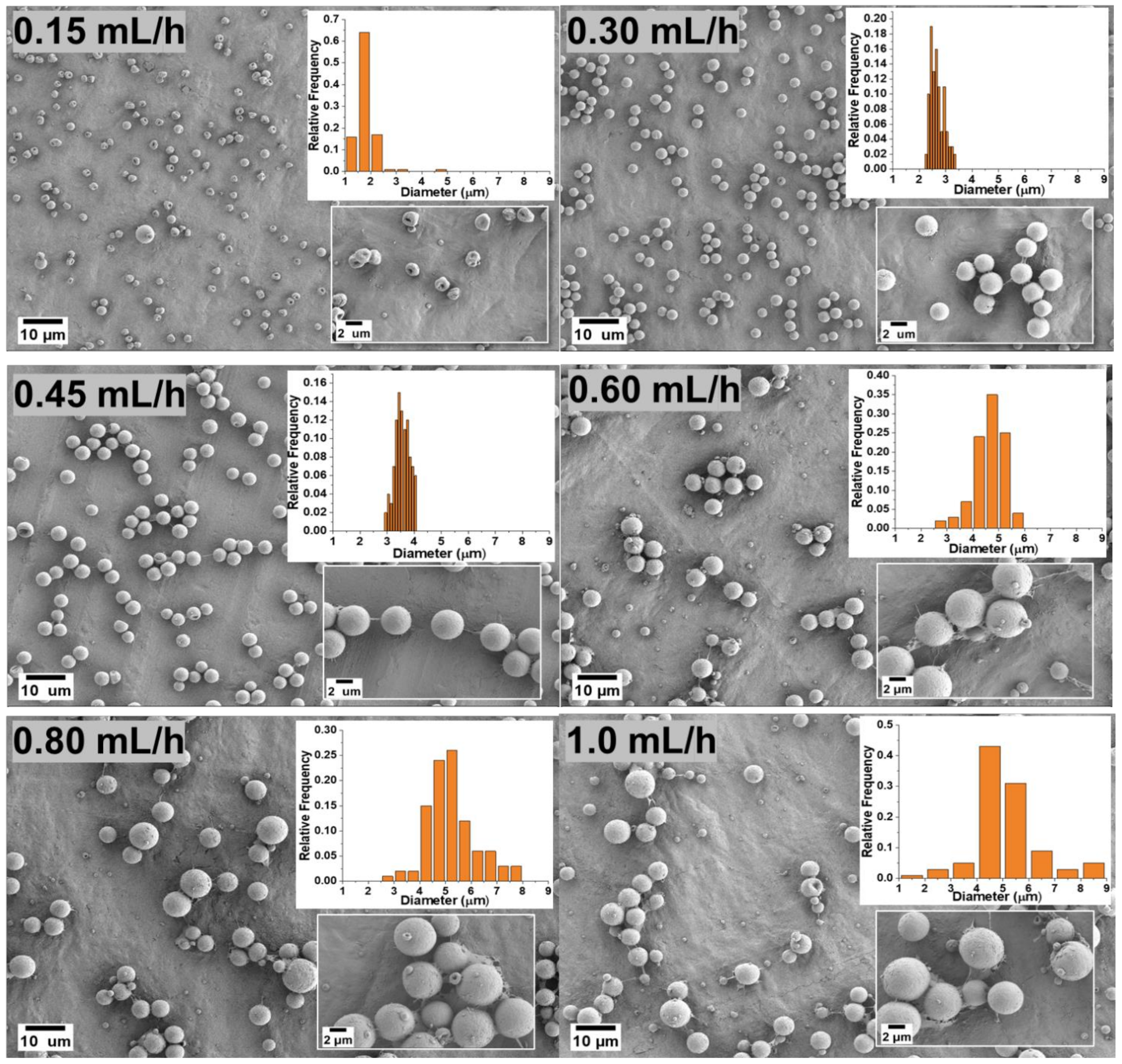 Polymers 14 02702 g002 550