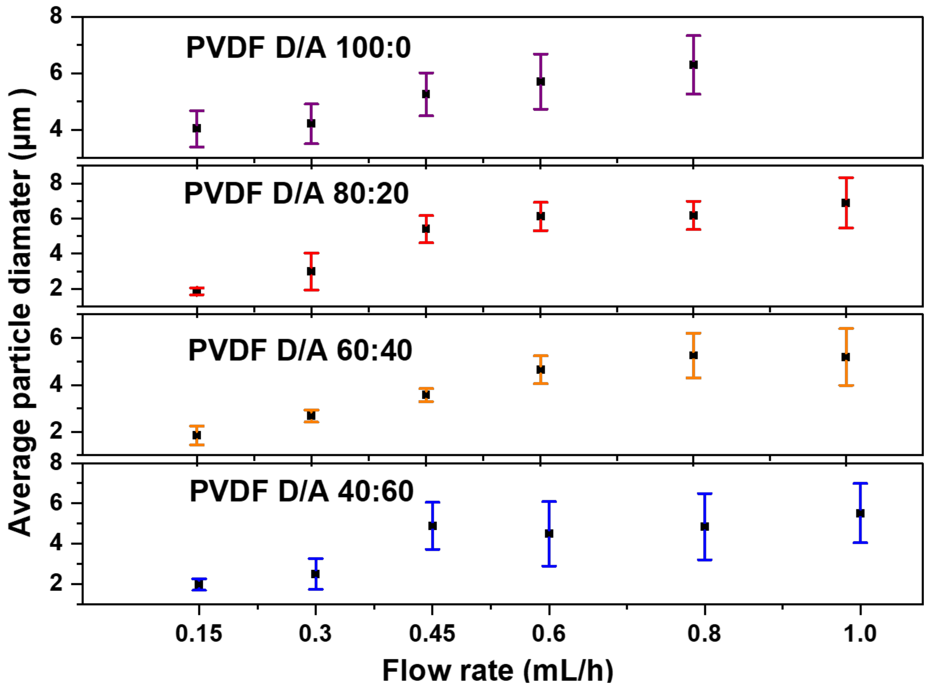 Polymers 14 02702 g003 550