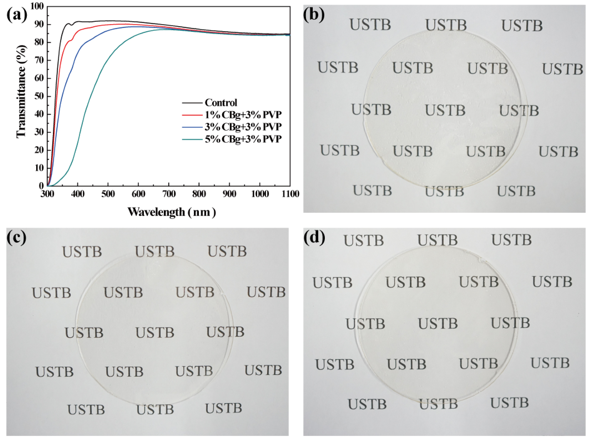 Polymers 14 02704 g002 550