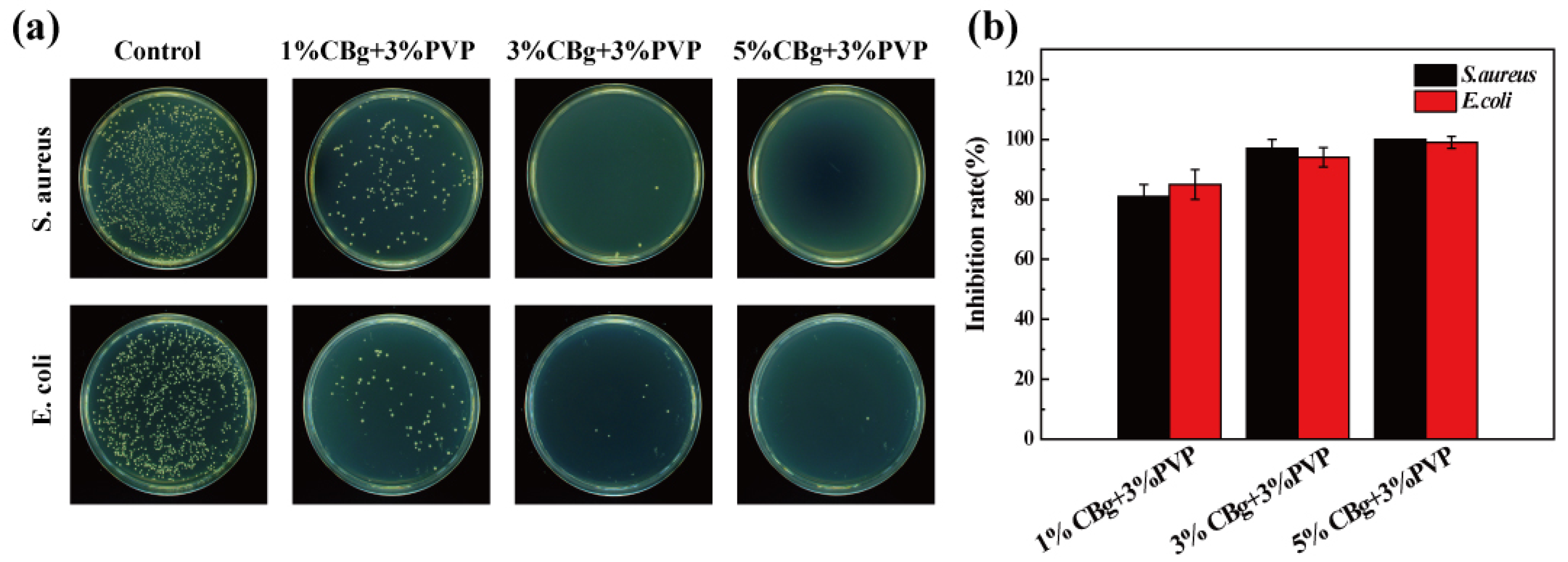 Polymers 14 02704 g005 550