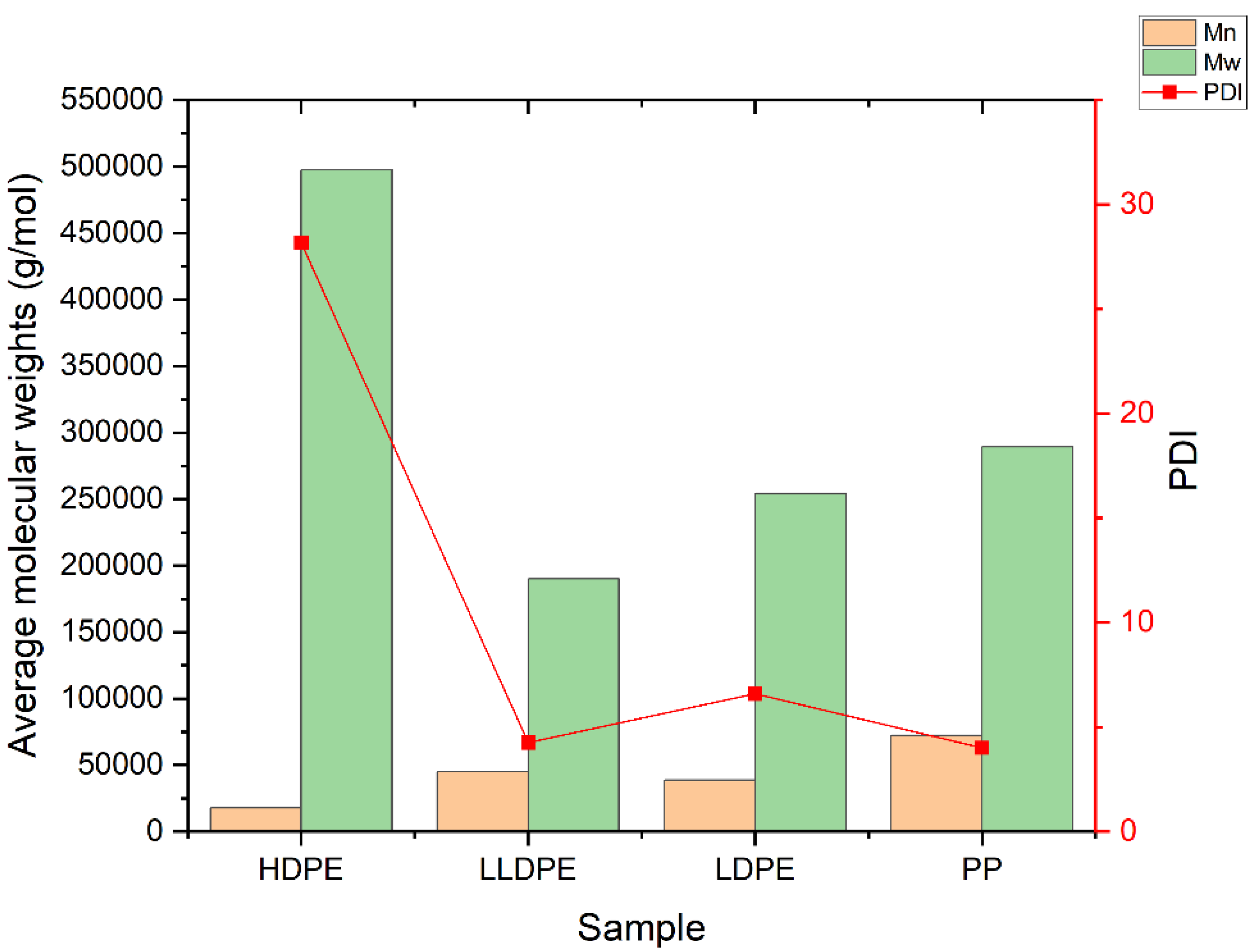Polymers 14 02707 g004 Polymers 14 02707 g004
