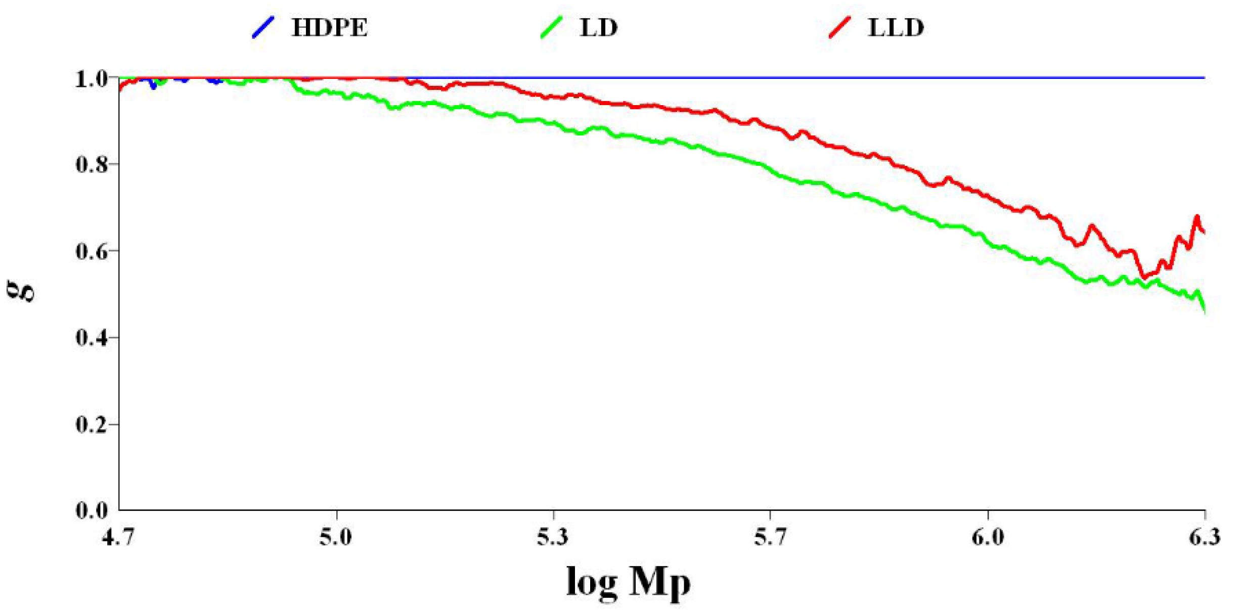 Polymers 14 02707 g007 Polymers 14 02707 g007