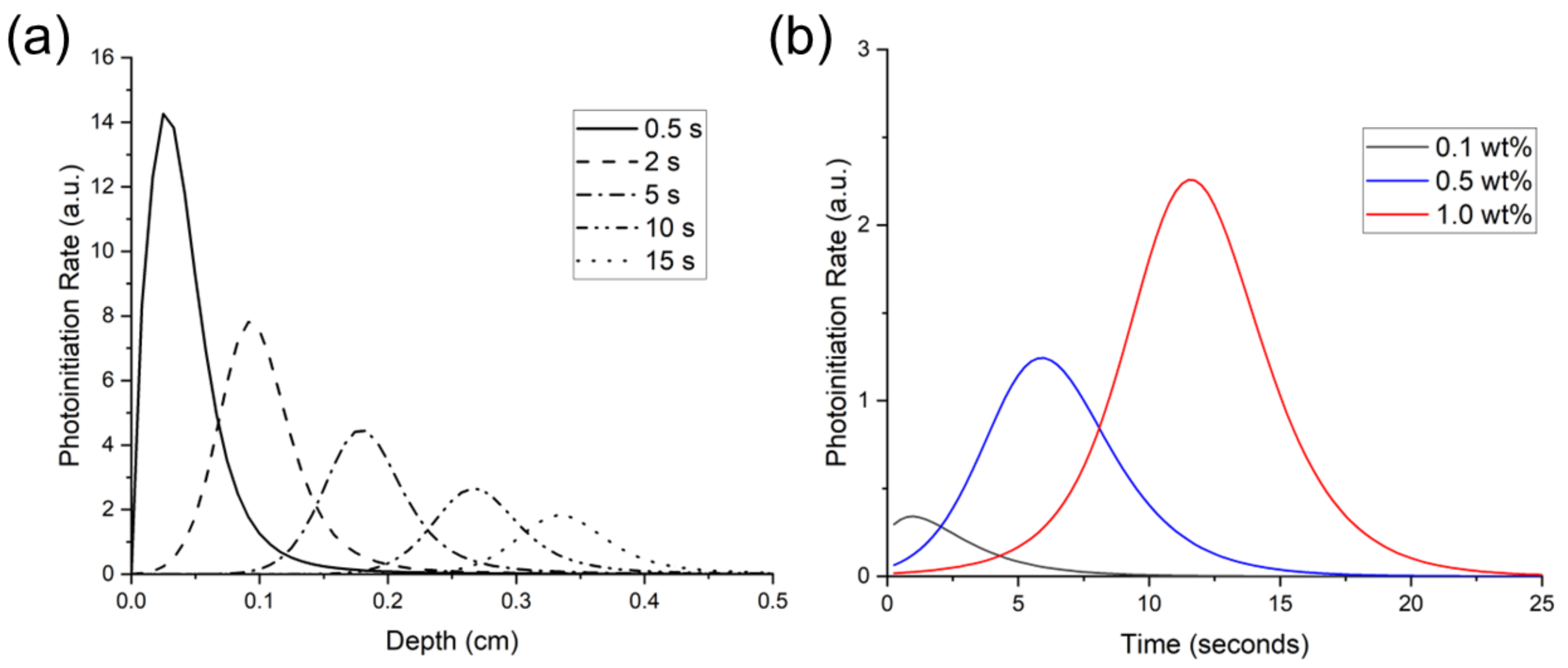 Polymers 14 02708 g006 Polymers 14 02708 g006