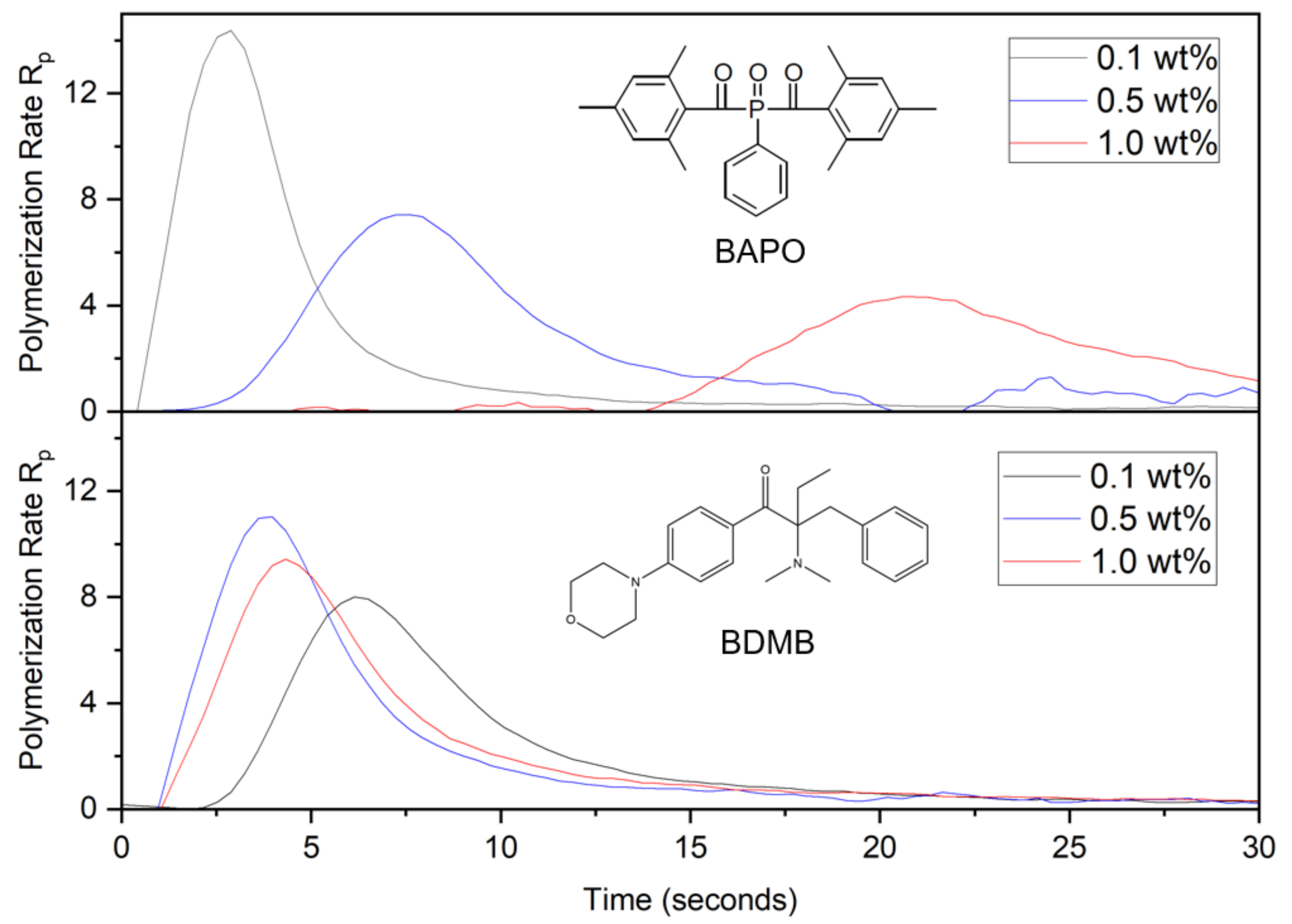 Polymers 14 02708 g008 Polymers 14 02708 g008