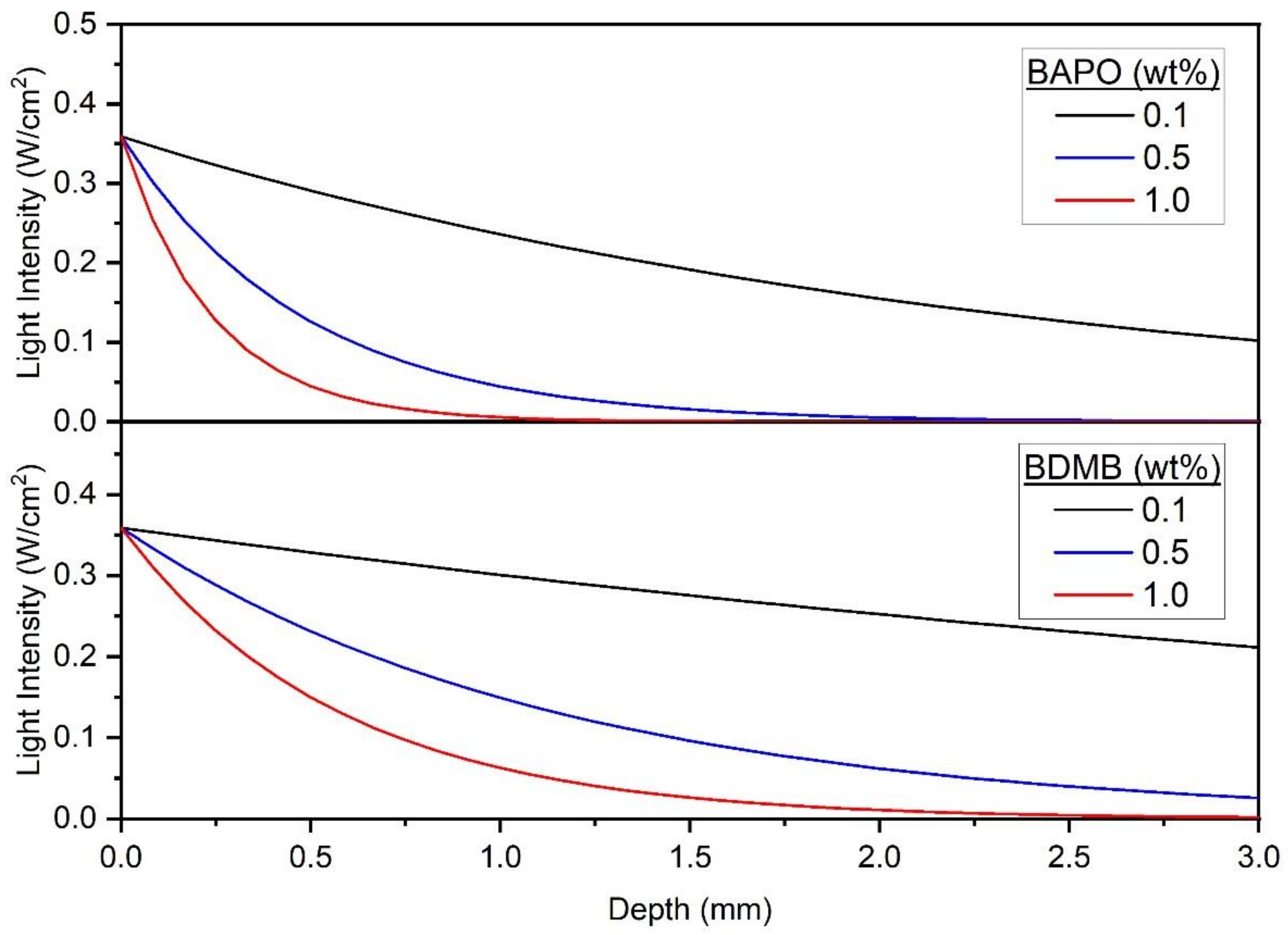 Polymers 14 02708 g013 Polymers 14 02708 g013