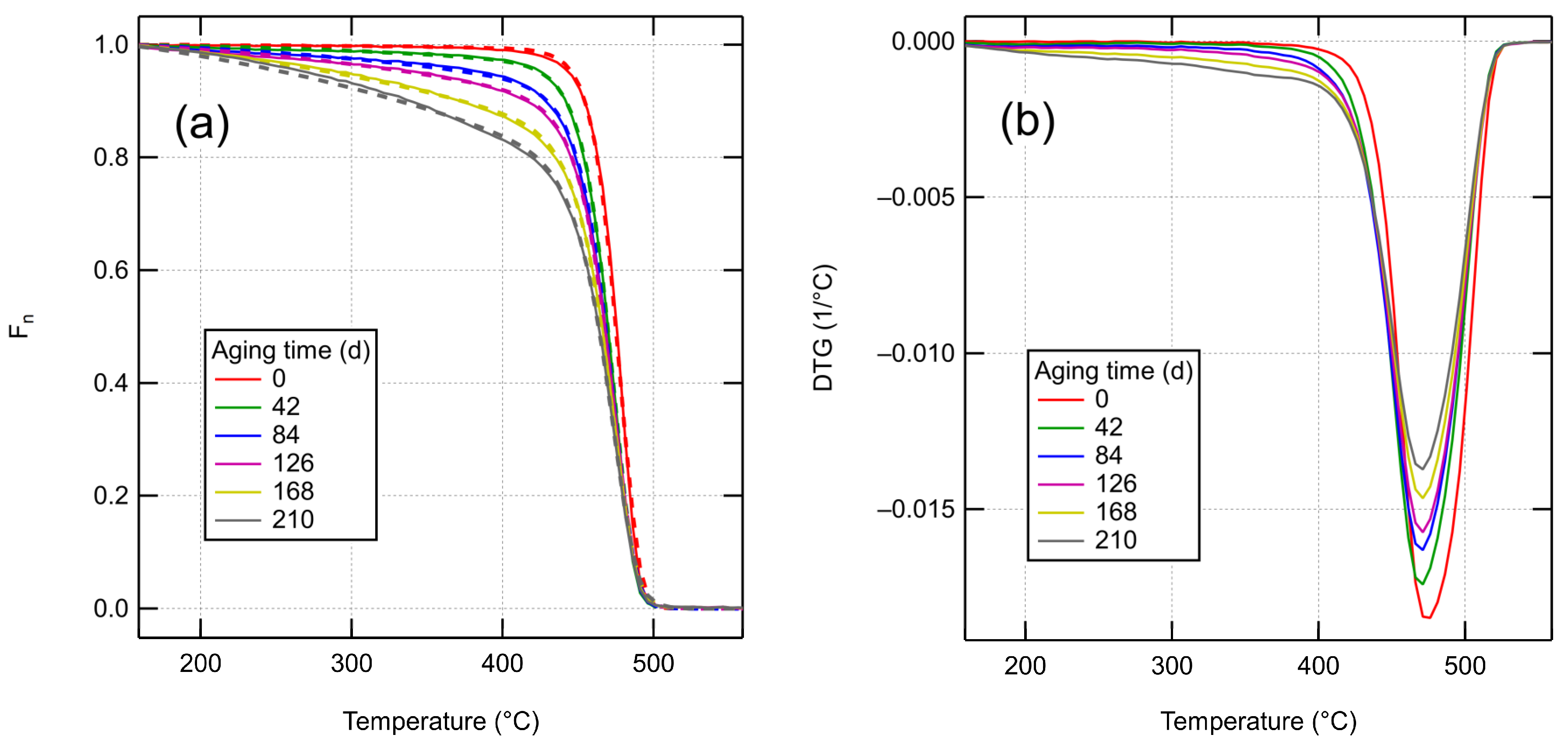 Polymers 14 02709 g005 Polymers 14 02709 g005